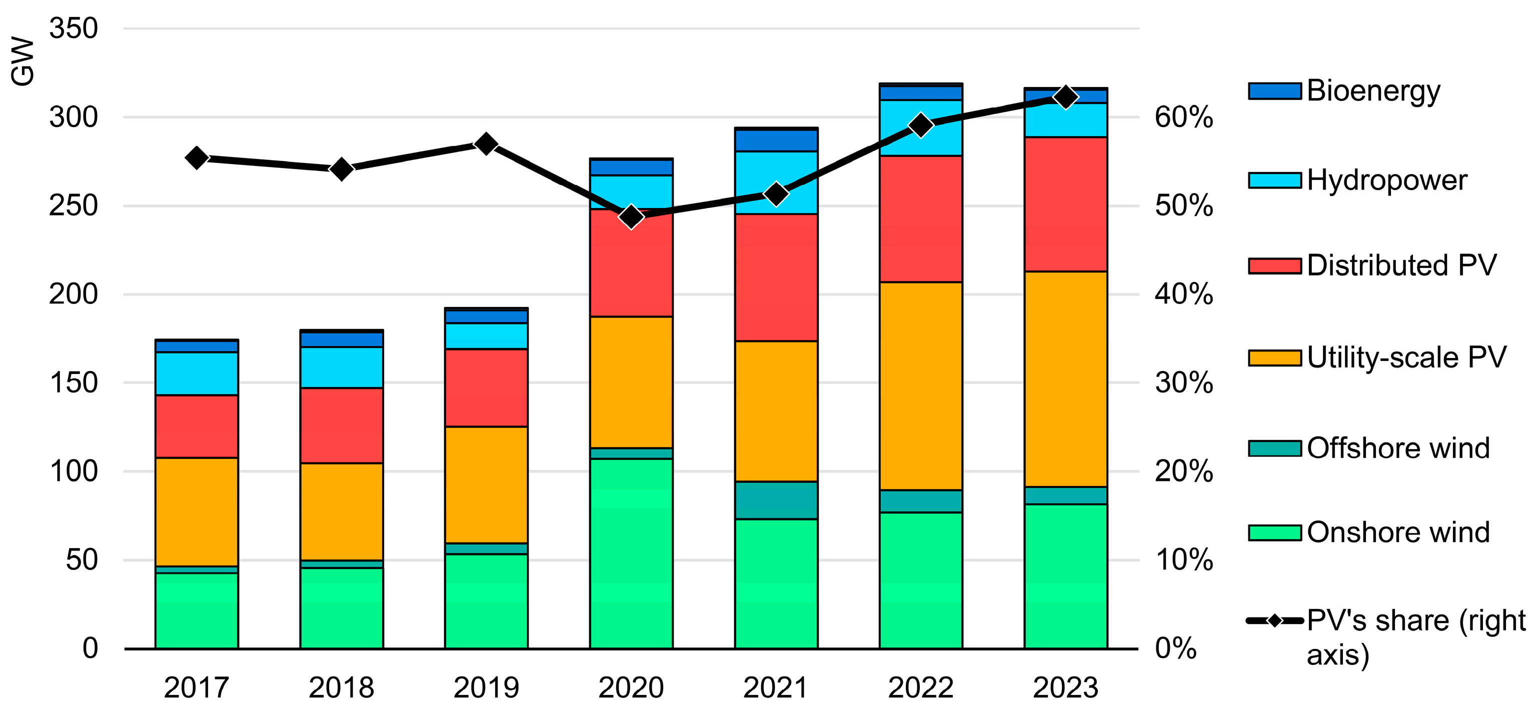 Energies 17 03114 g004