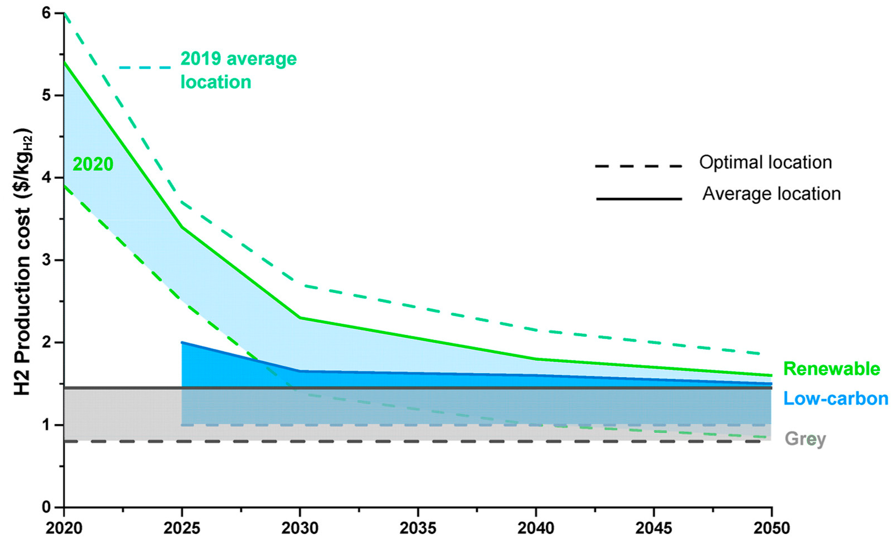 Energies 17 03114 g007