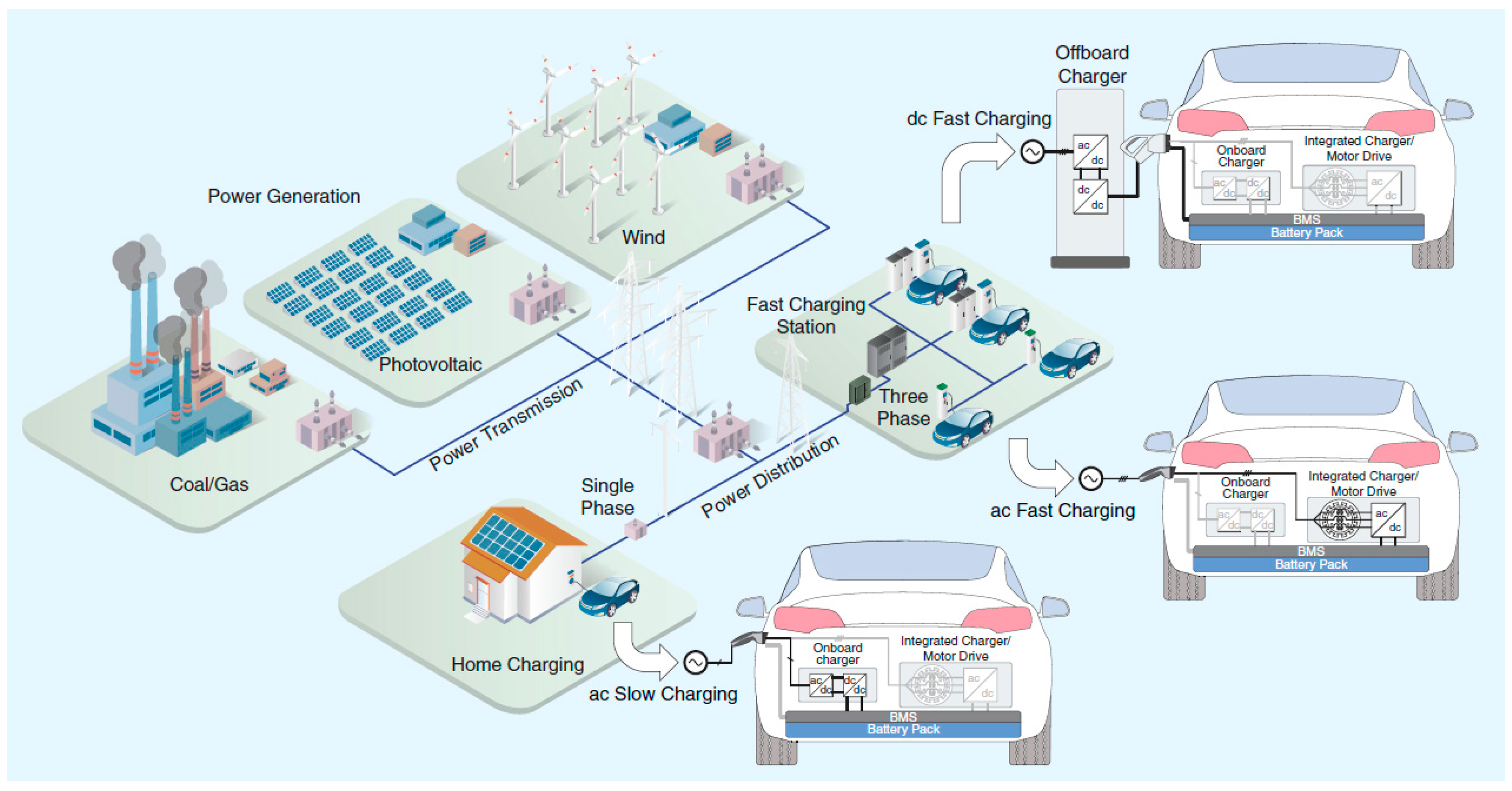 Energies 17 03117 g001