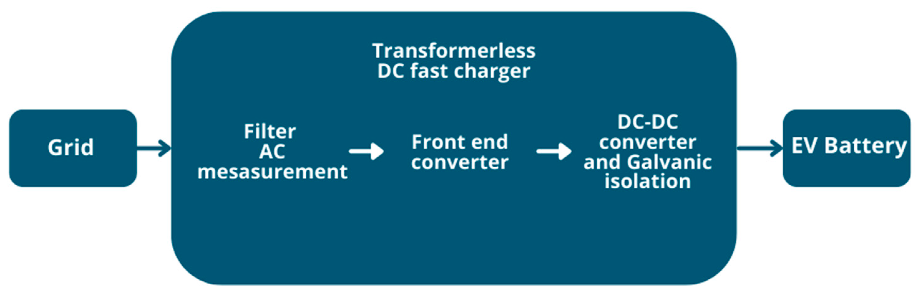 Energies 17 03117 g012