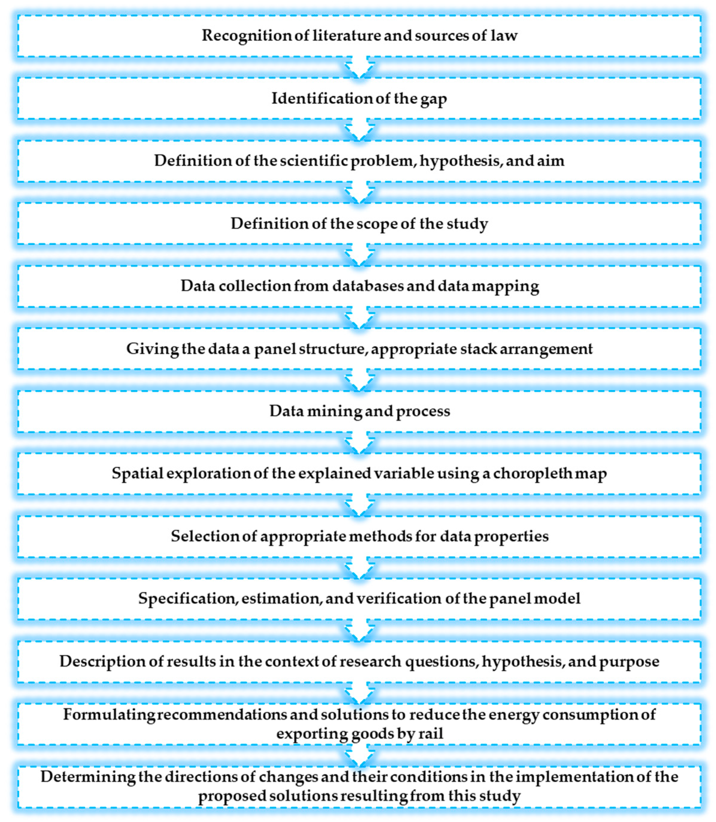 Energies 17 03118 g002