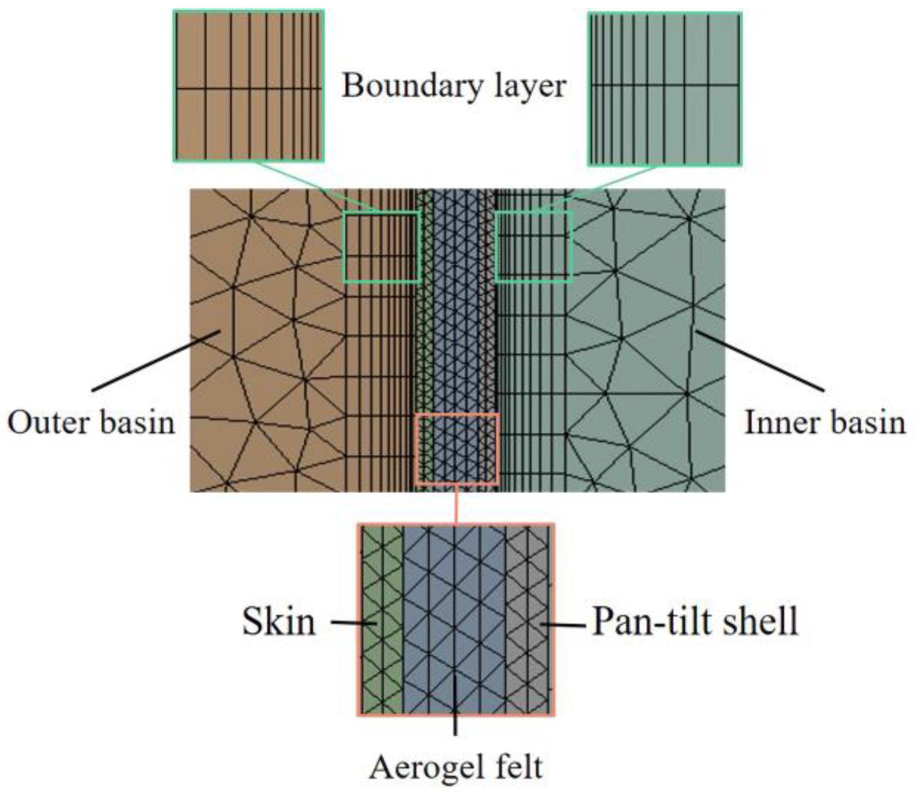 Energies 17 03120 g007