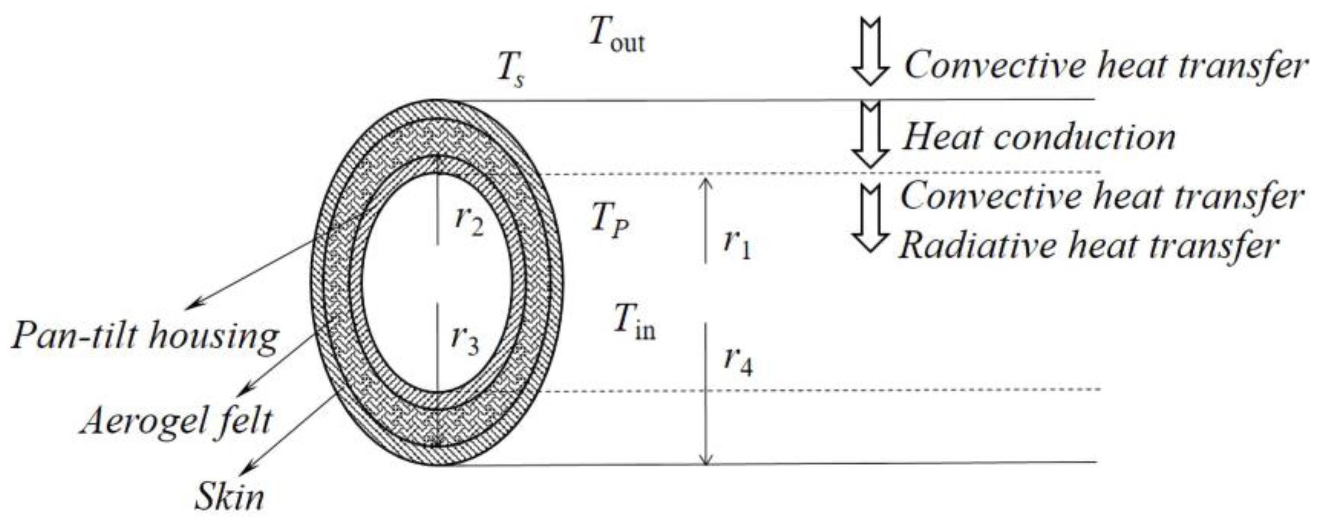 Energies 17 03120 g008