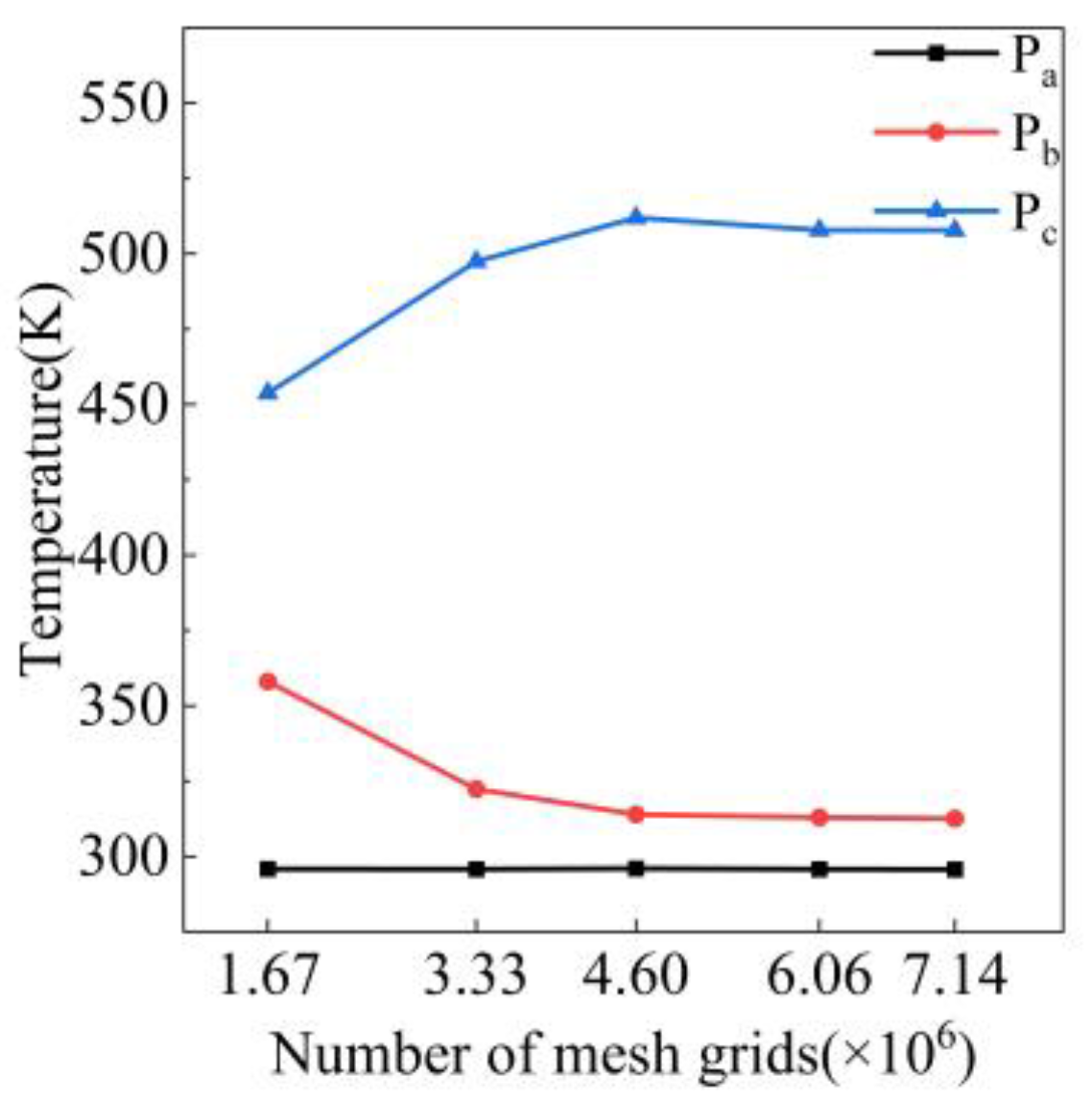 Energies 17 03120 g010