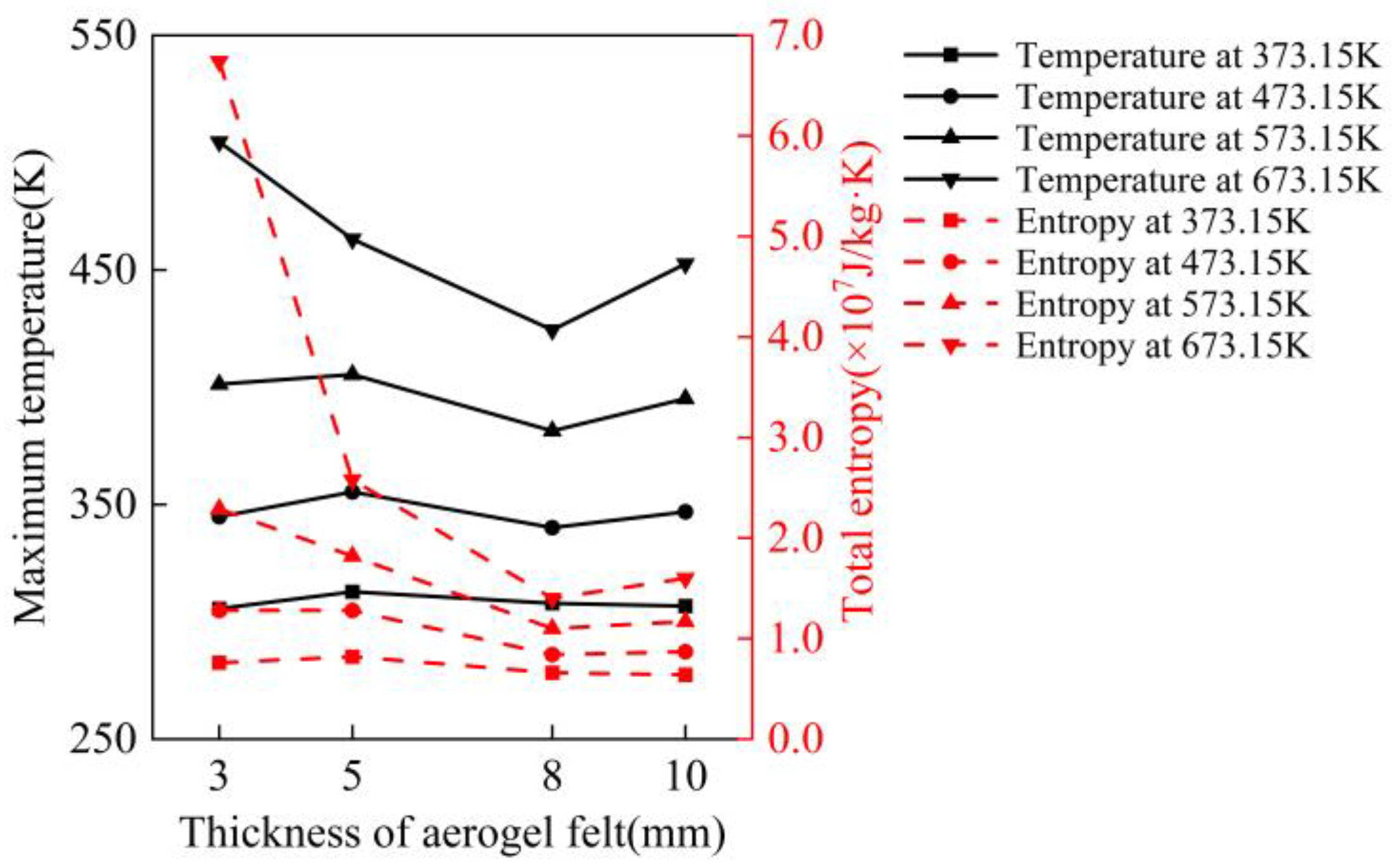 Energies 17 03120 g017
