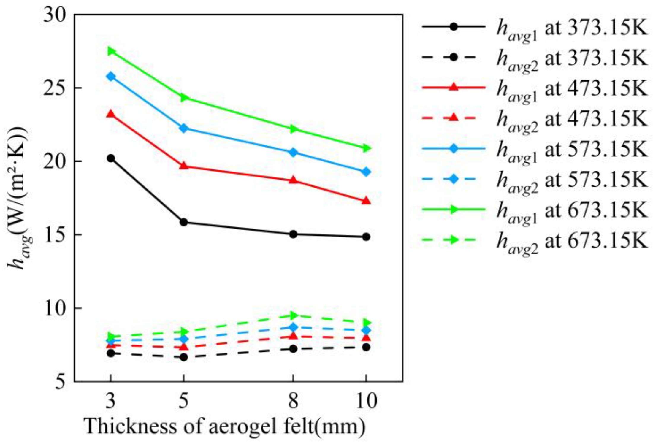 Energies 17 03120 g018