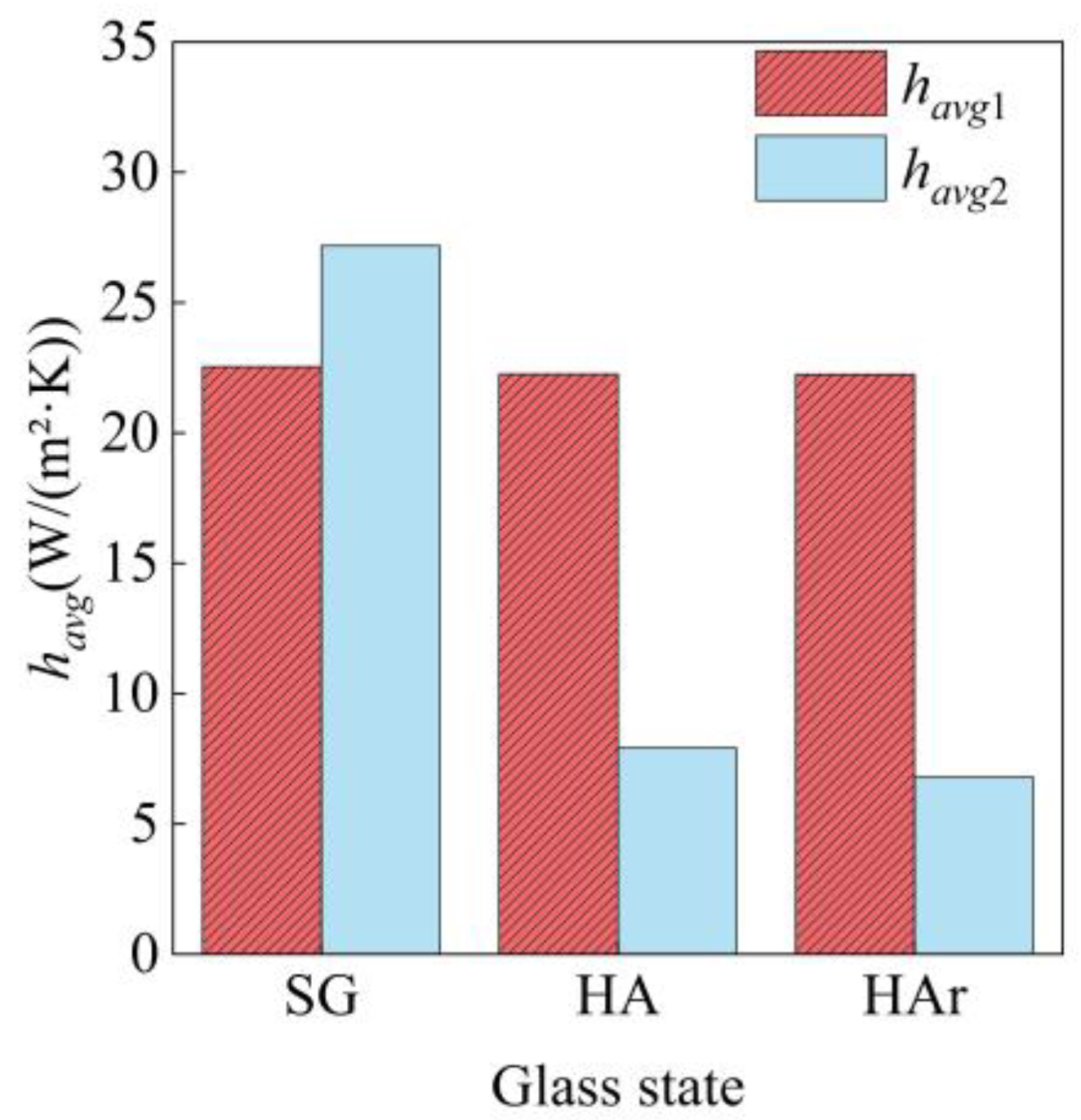 Energies 17 03120 g021