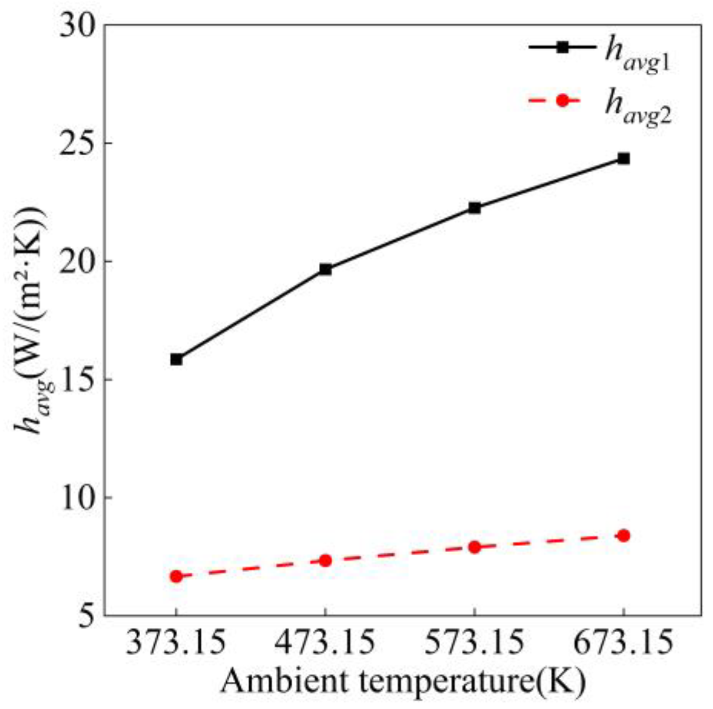 Energies 17 03120 g024