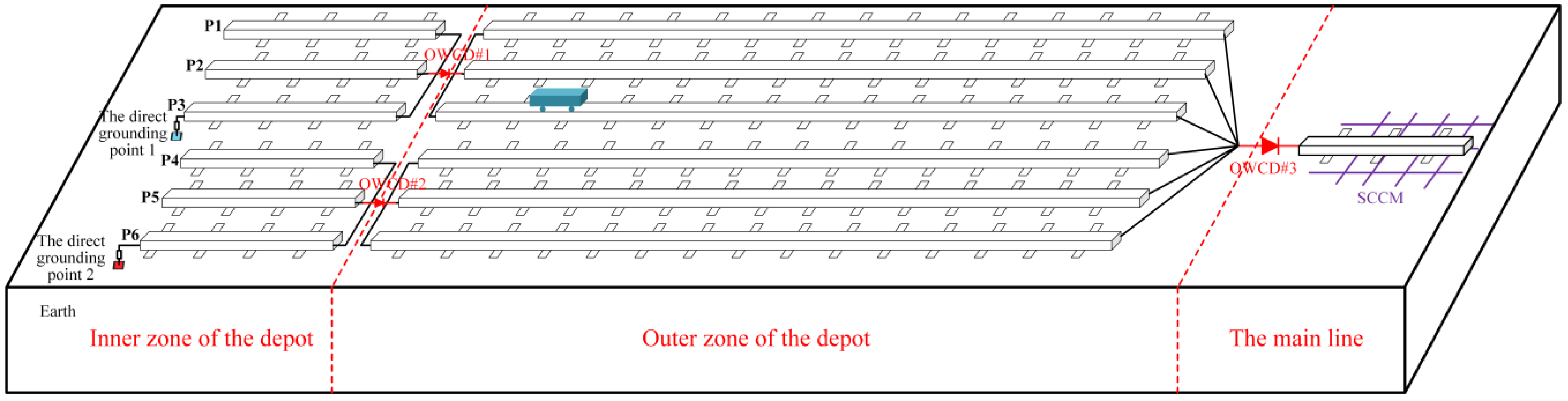 Energies 17 03121 g007