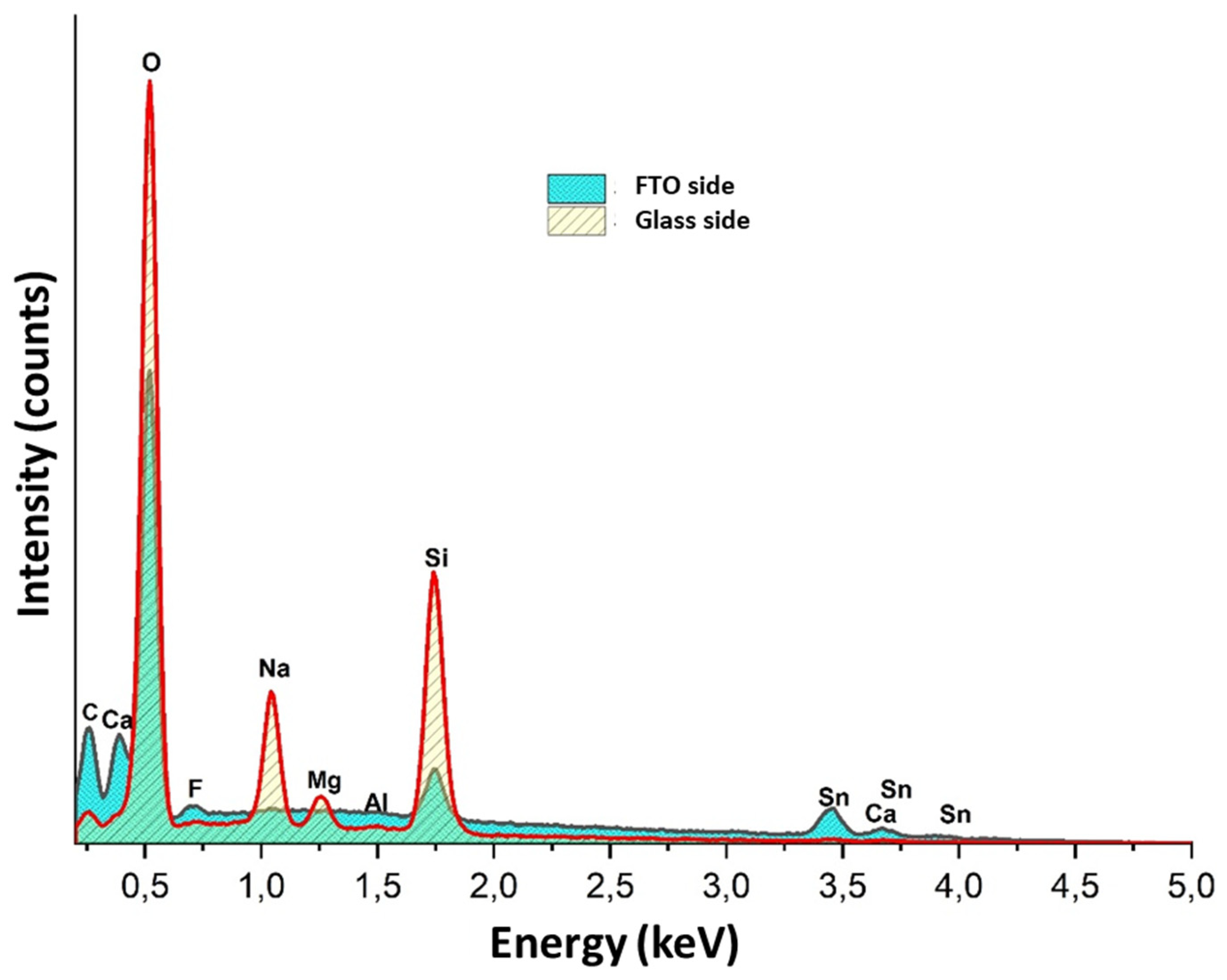 Energies 17 03122 g005
