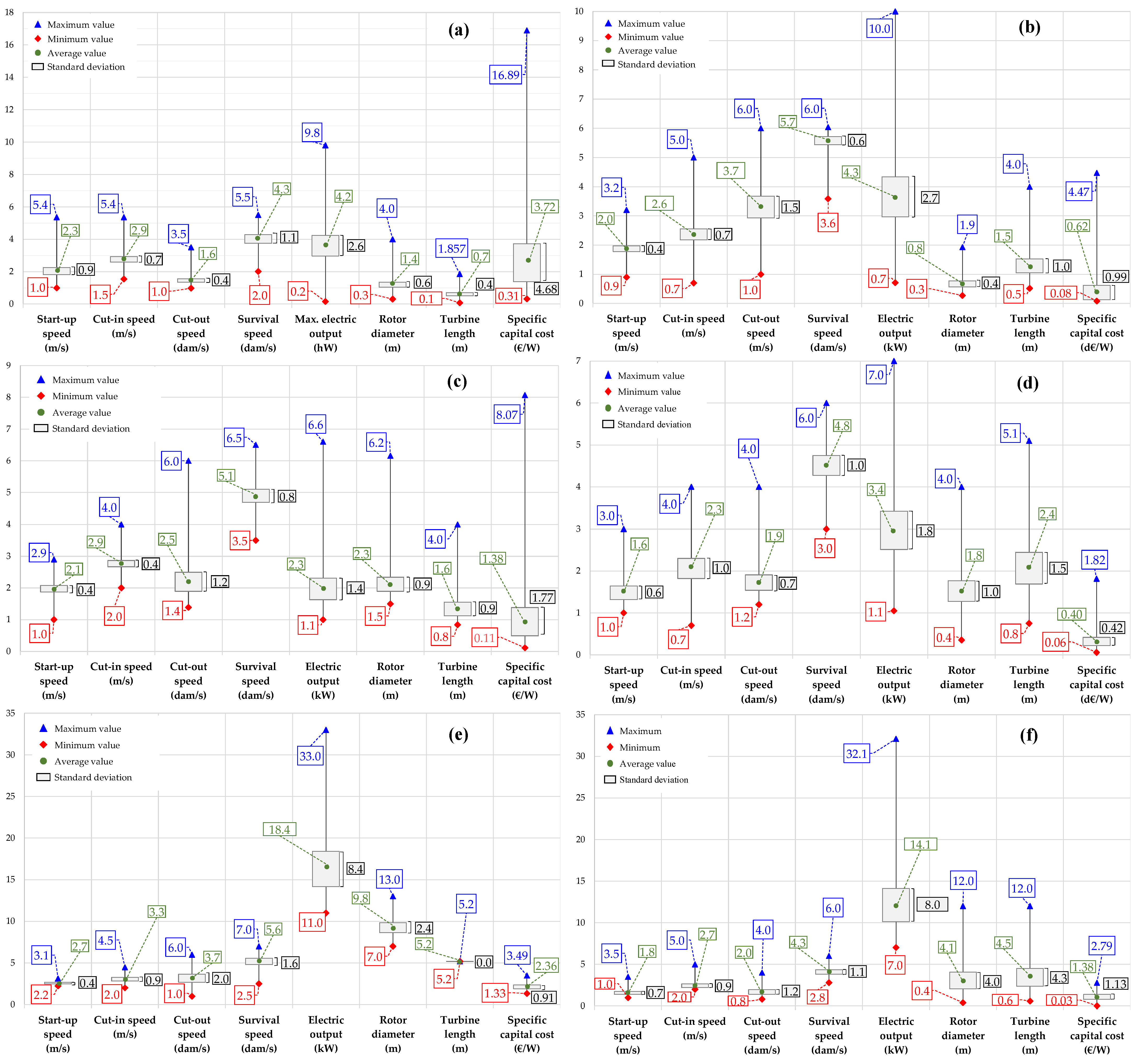 Energies 17 03125 g002