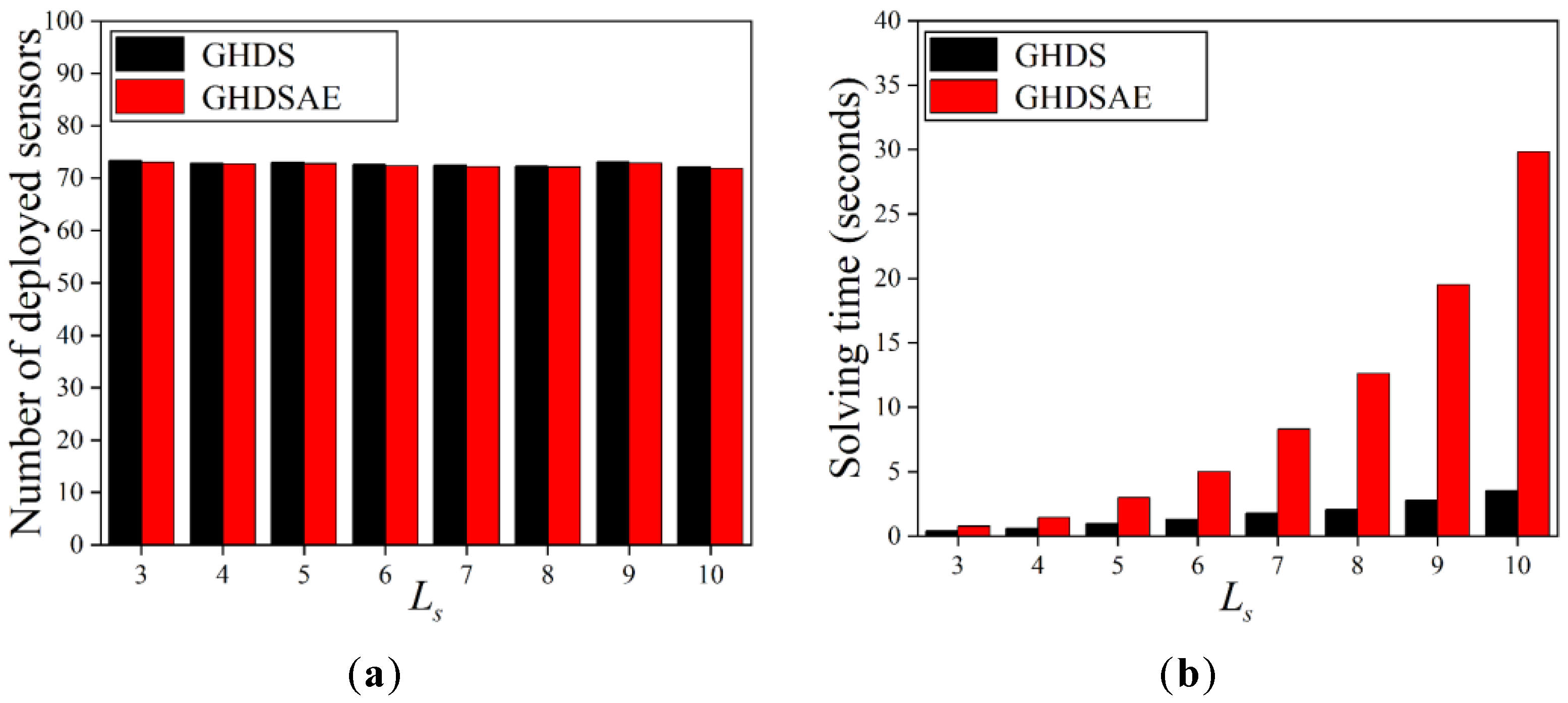 Energies 17 03130 g005