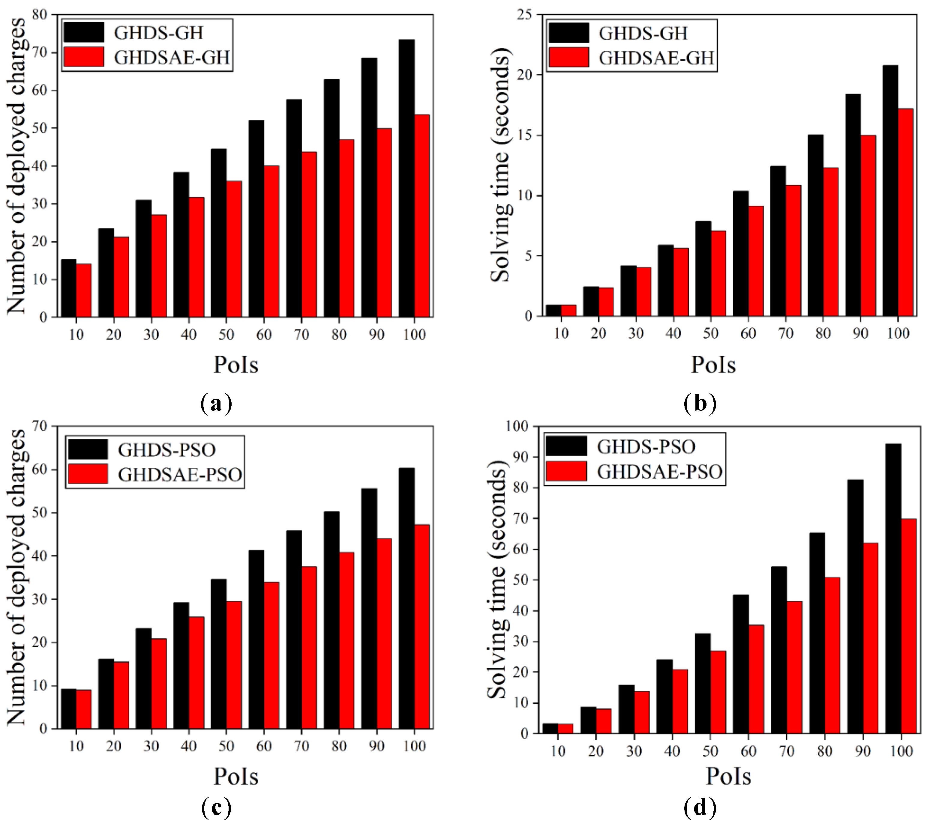 Energies 17 03130 g007