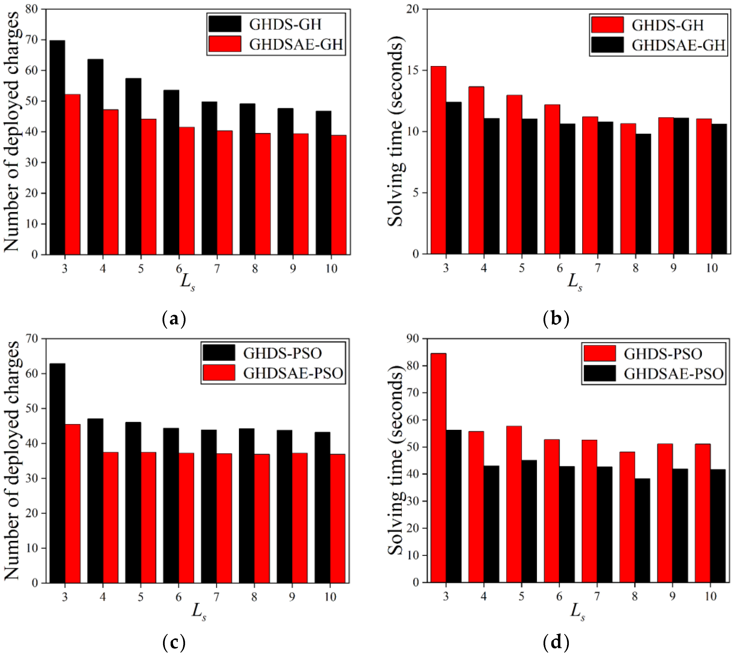 Energies 17 03130 g008