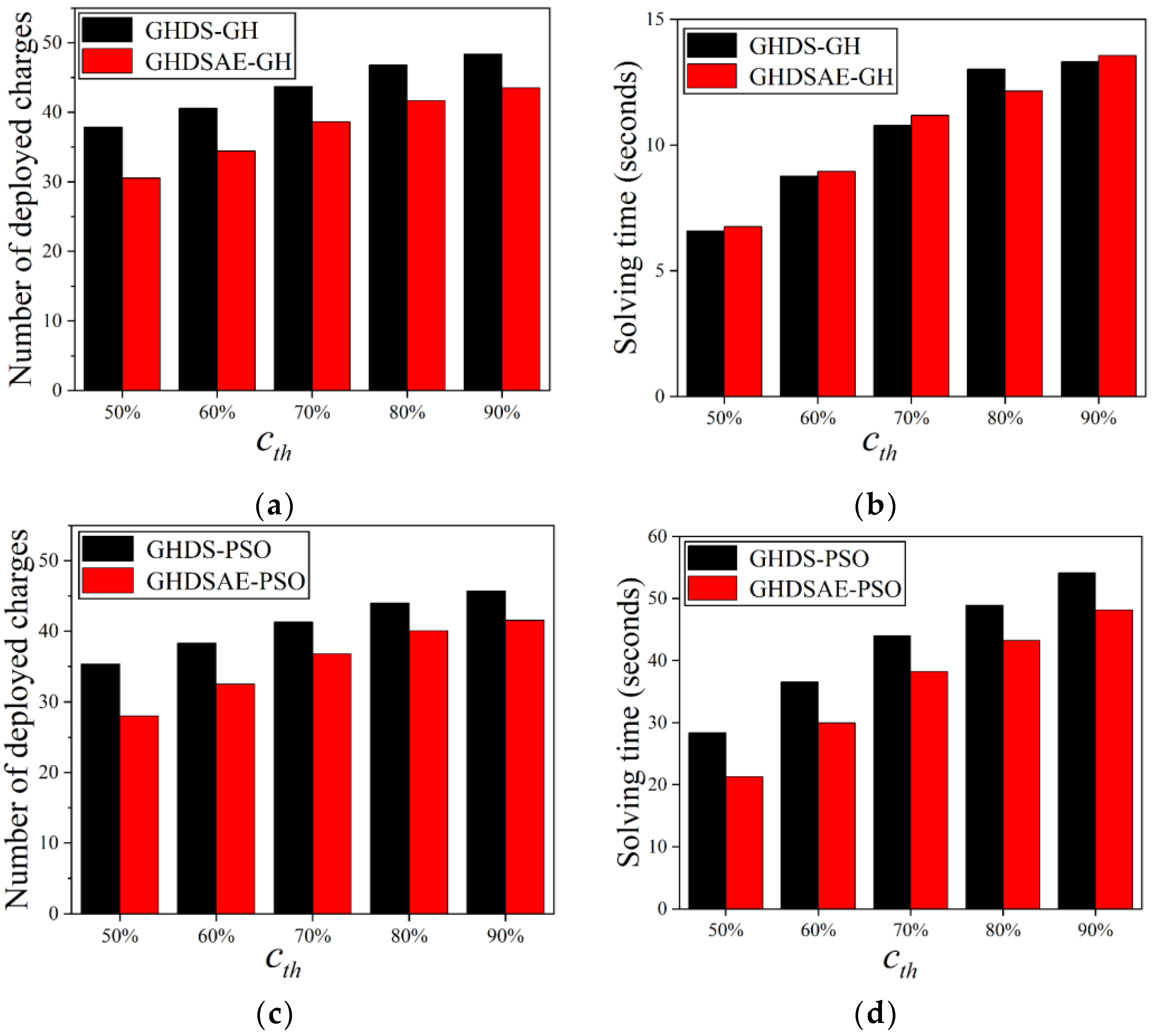 Energies 17 03130 g009