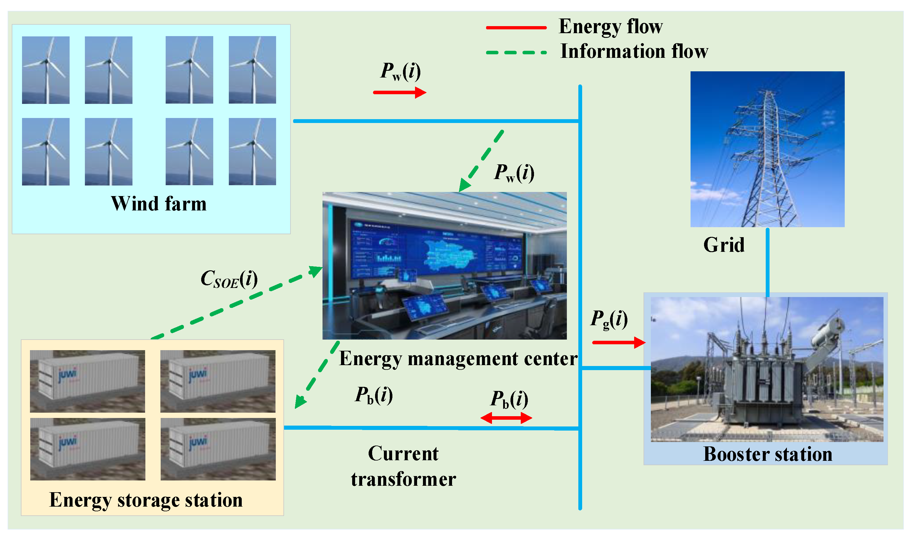 Energies 17 03132 g001 Energies 17 03132 g001