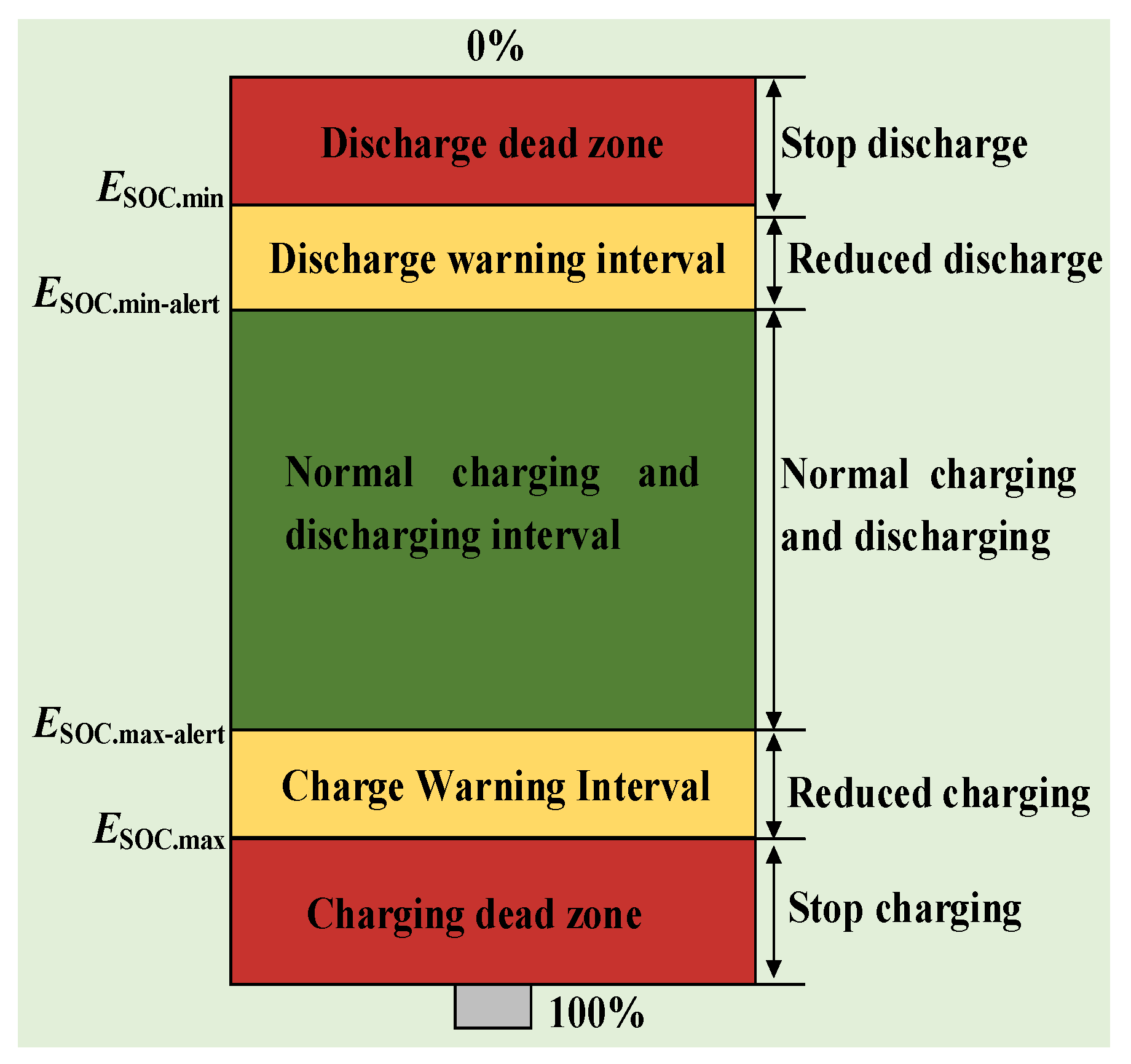 Energies 17 03132 g002 Energies 17 03132 g002