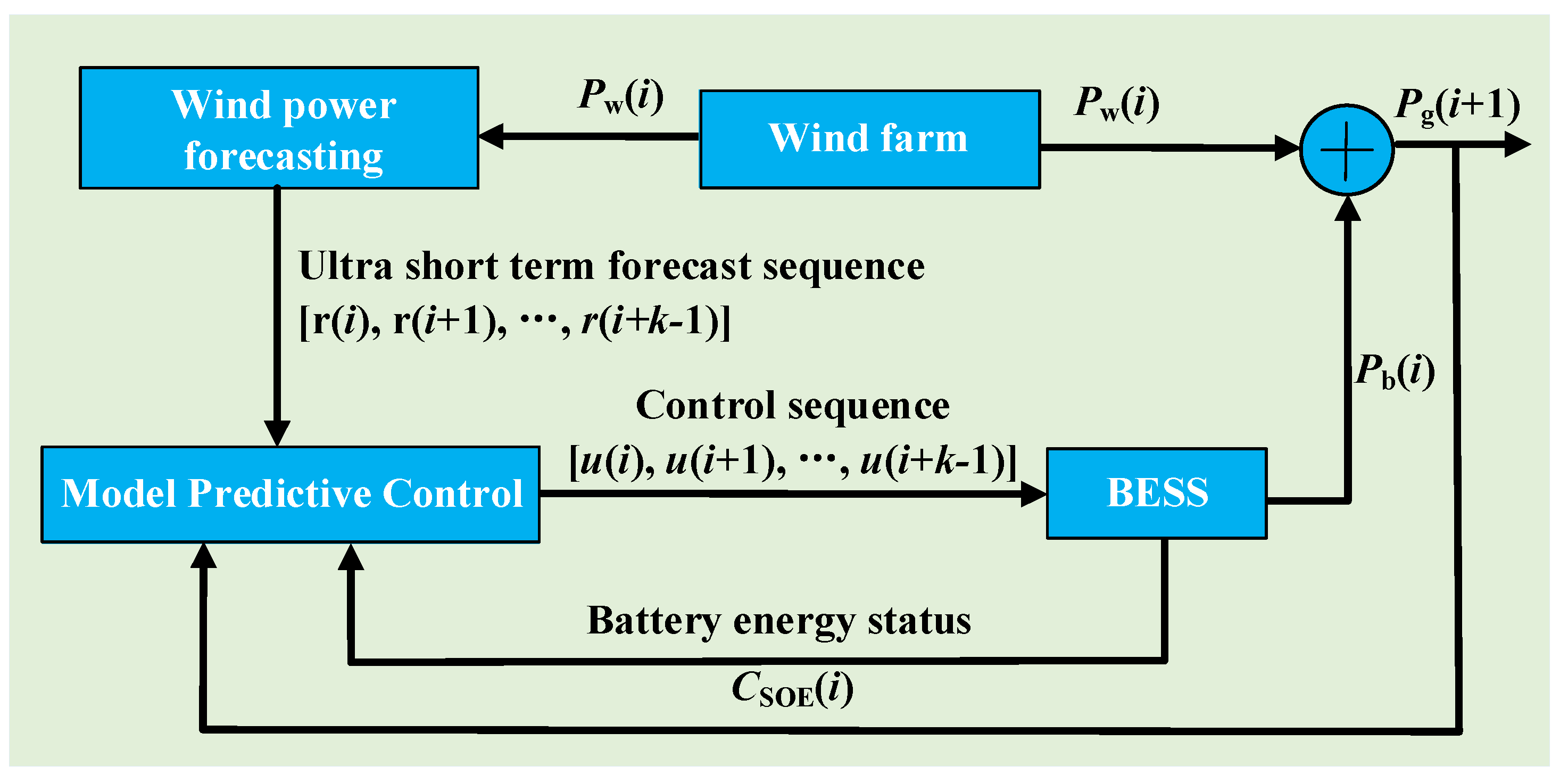 Energies 17 03132 g005 Energies 17 03132 g005