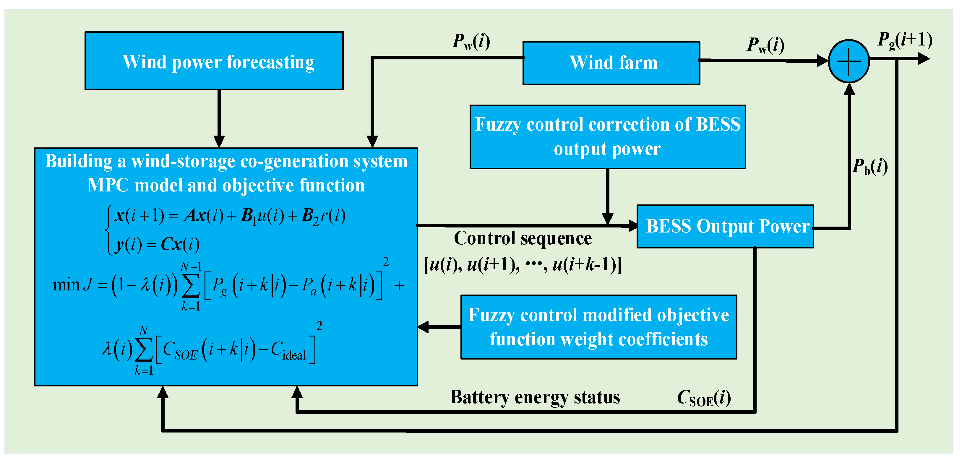 Energies 17 03132 g006 Energies 17 03132 g006