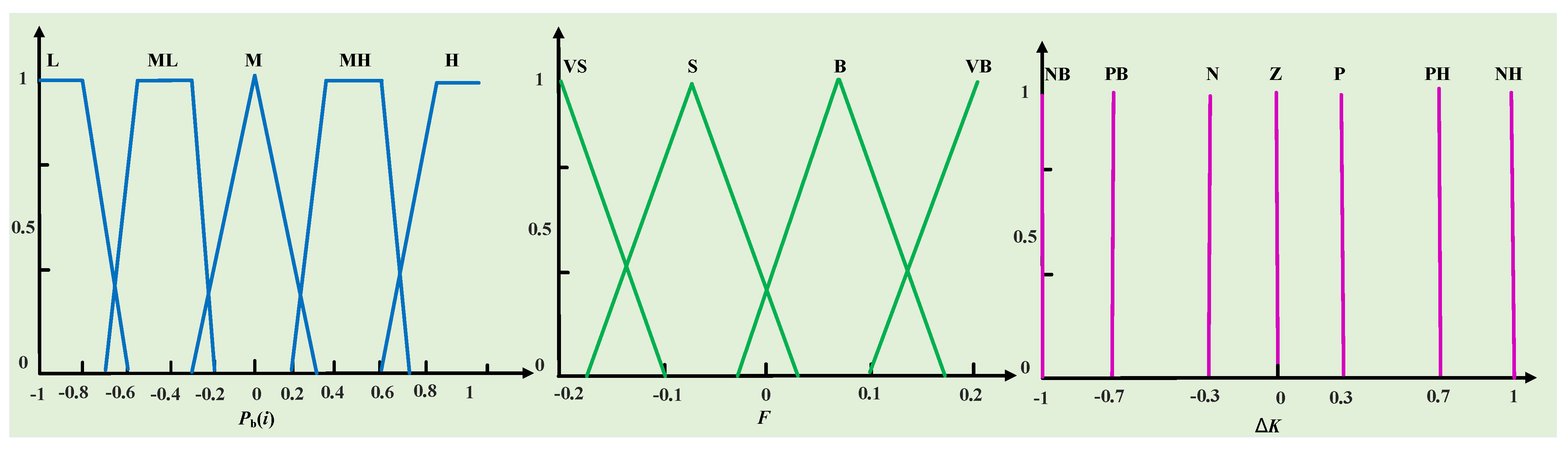 Energies 17 03132 g008 Energies 17 03132 g008