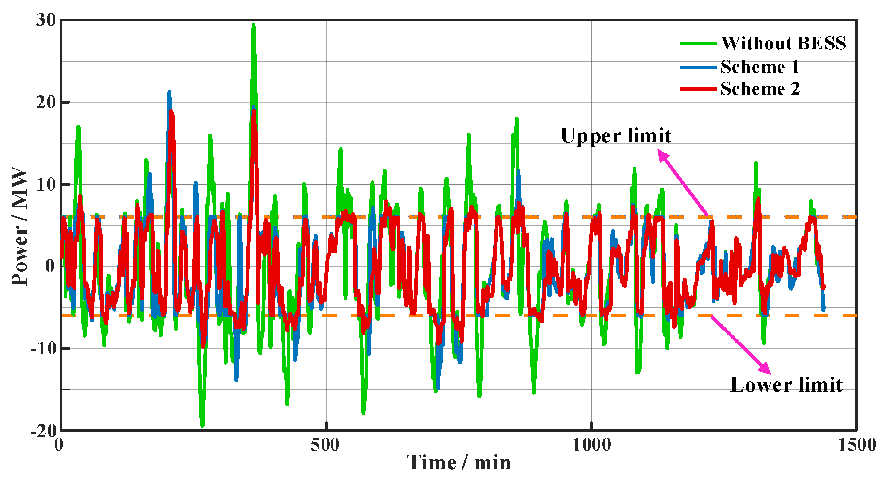 Energies 17 03132 g012 Energies 17 03132 g012