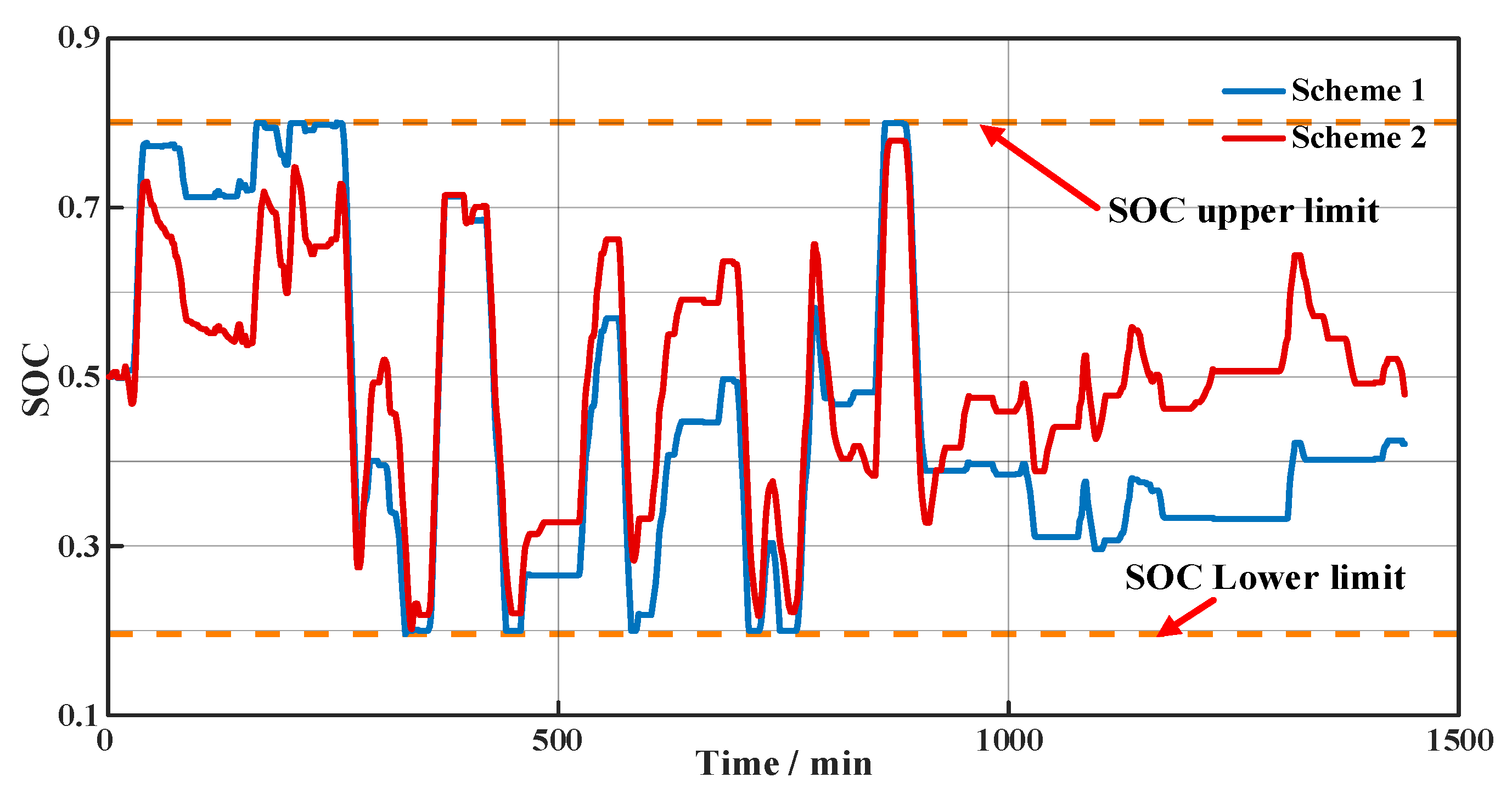 Energies 17 03132 g013 Energies 17 03132 g013