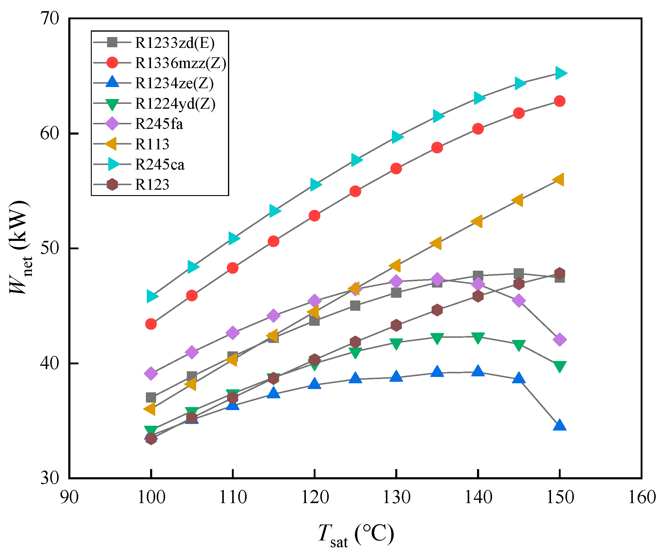 Energies 17 03133 g003