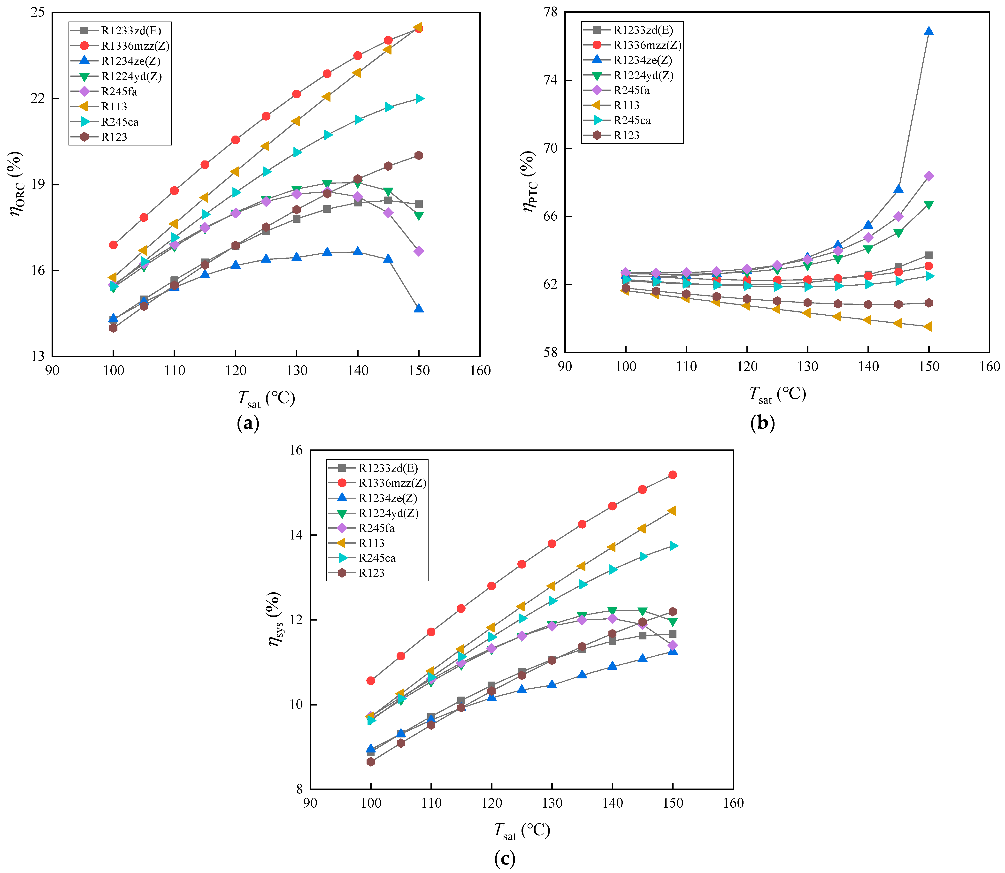 Energies 17 03133 g004
