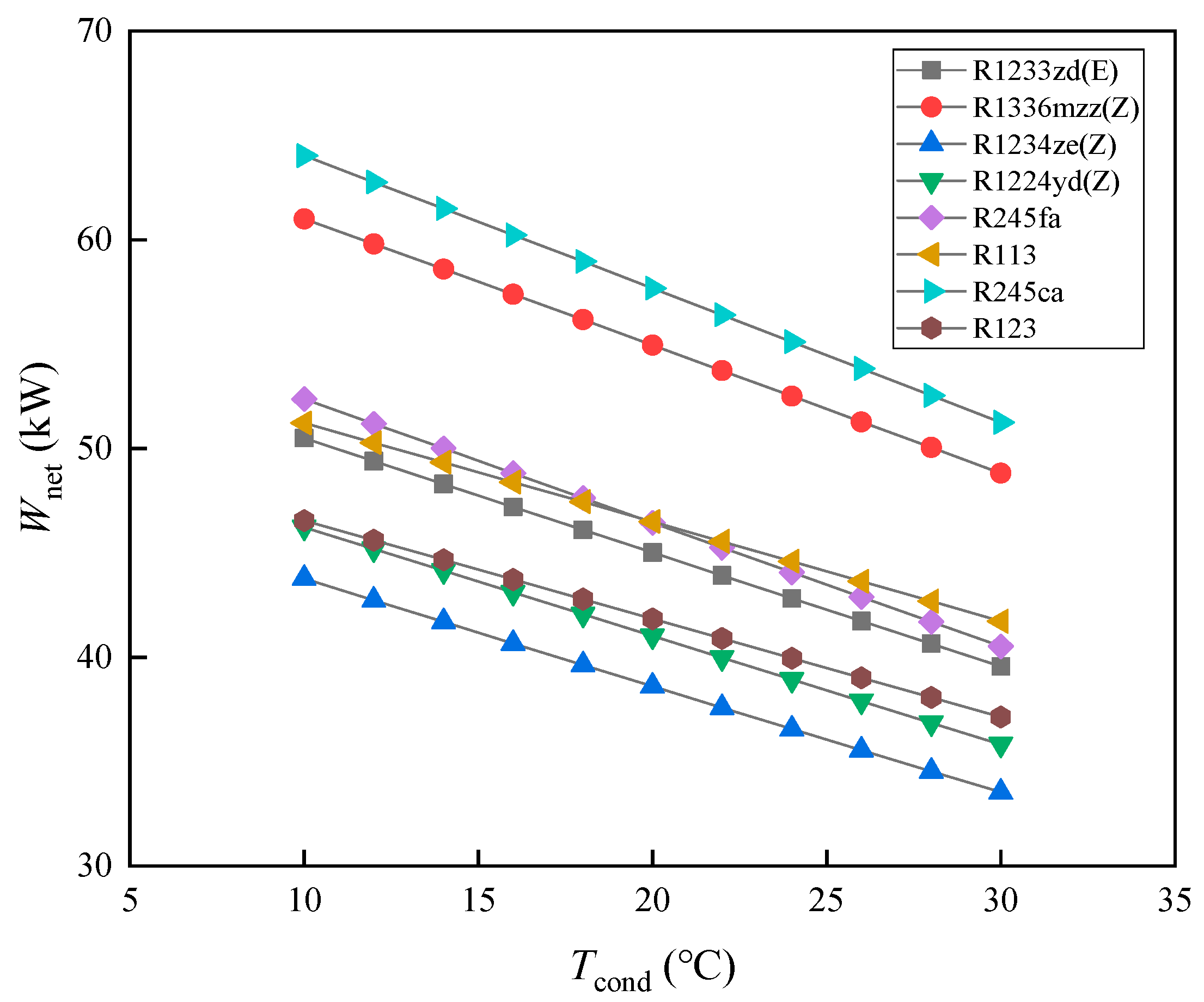 Energies 17 03133 g005
