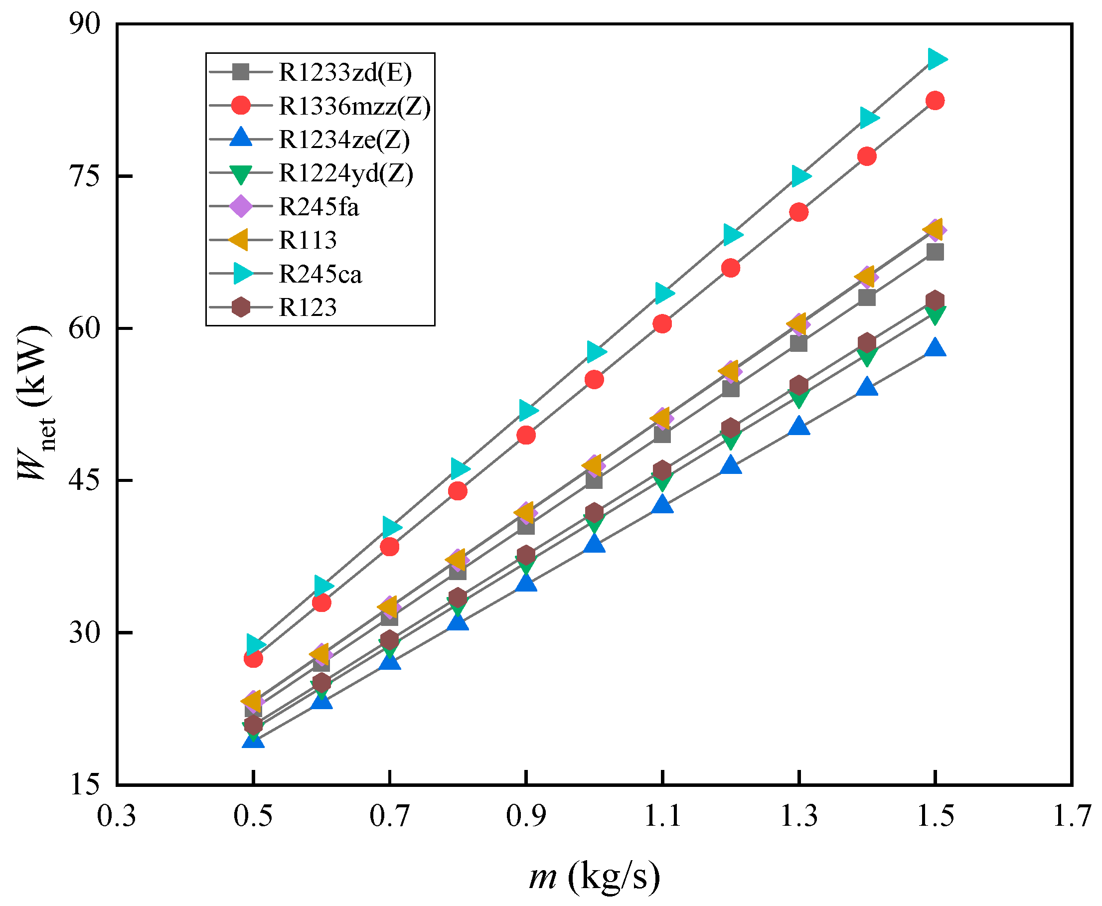 Energies 17 03133 g007