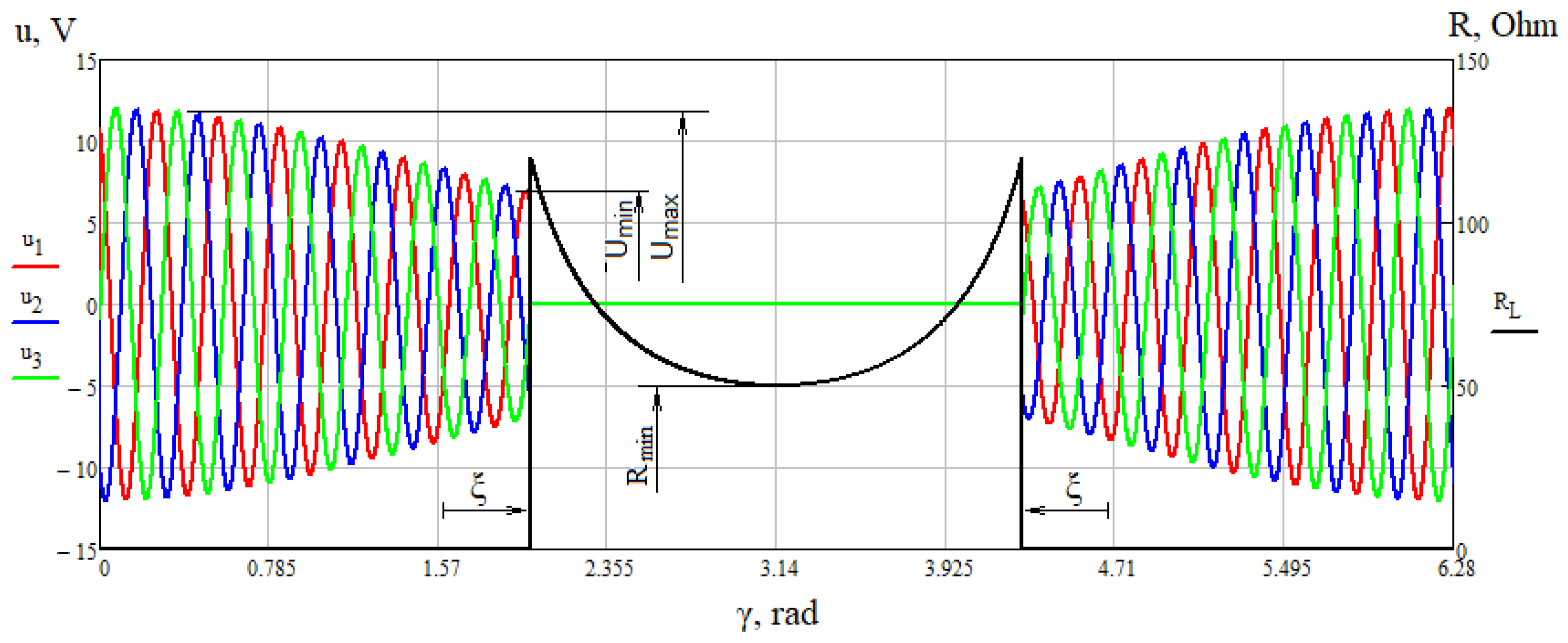 Energies 17 03134 g003