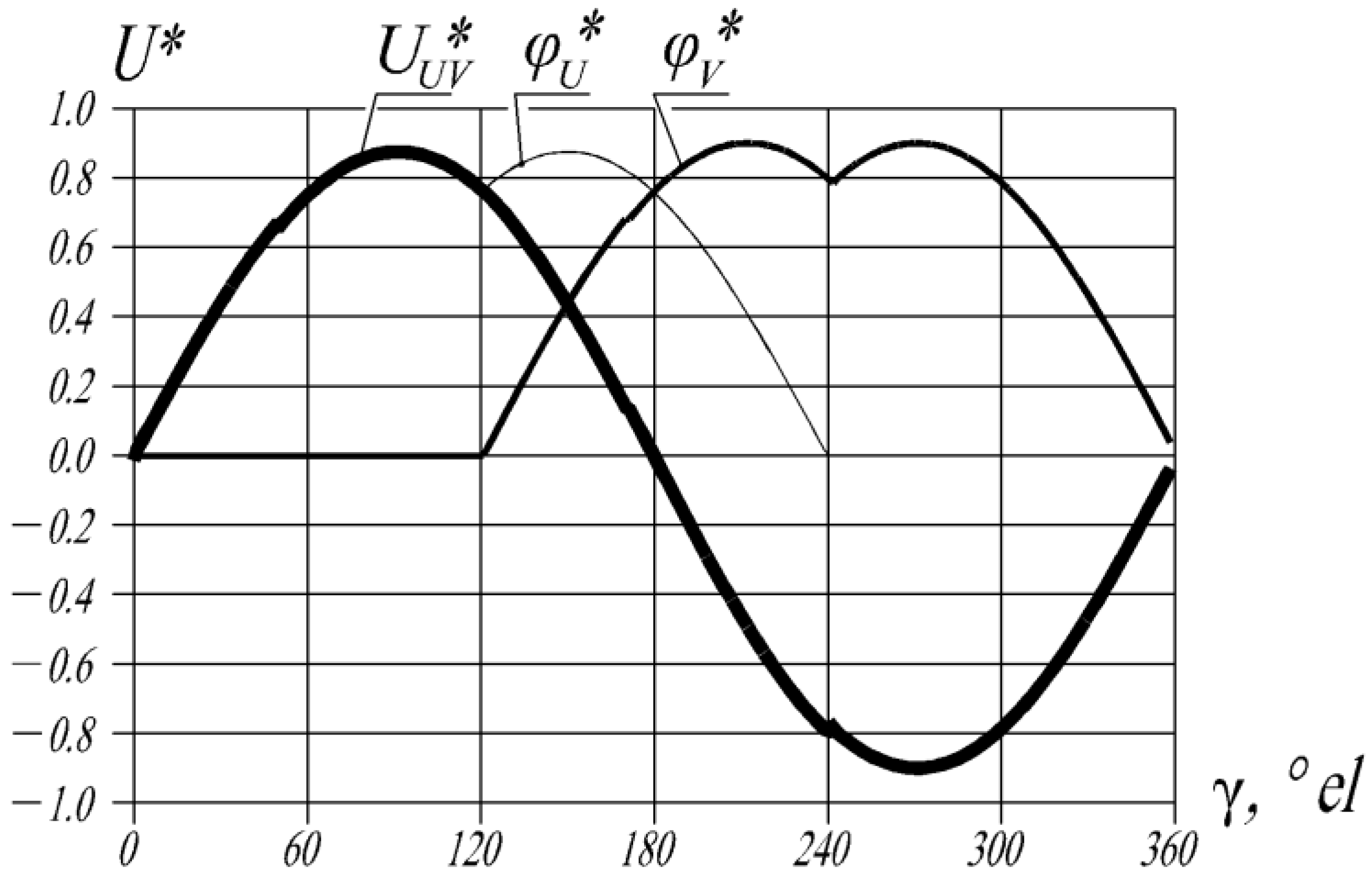 Energies 17 03134 g010