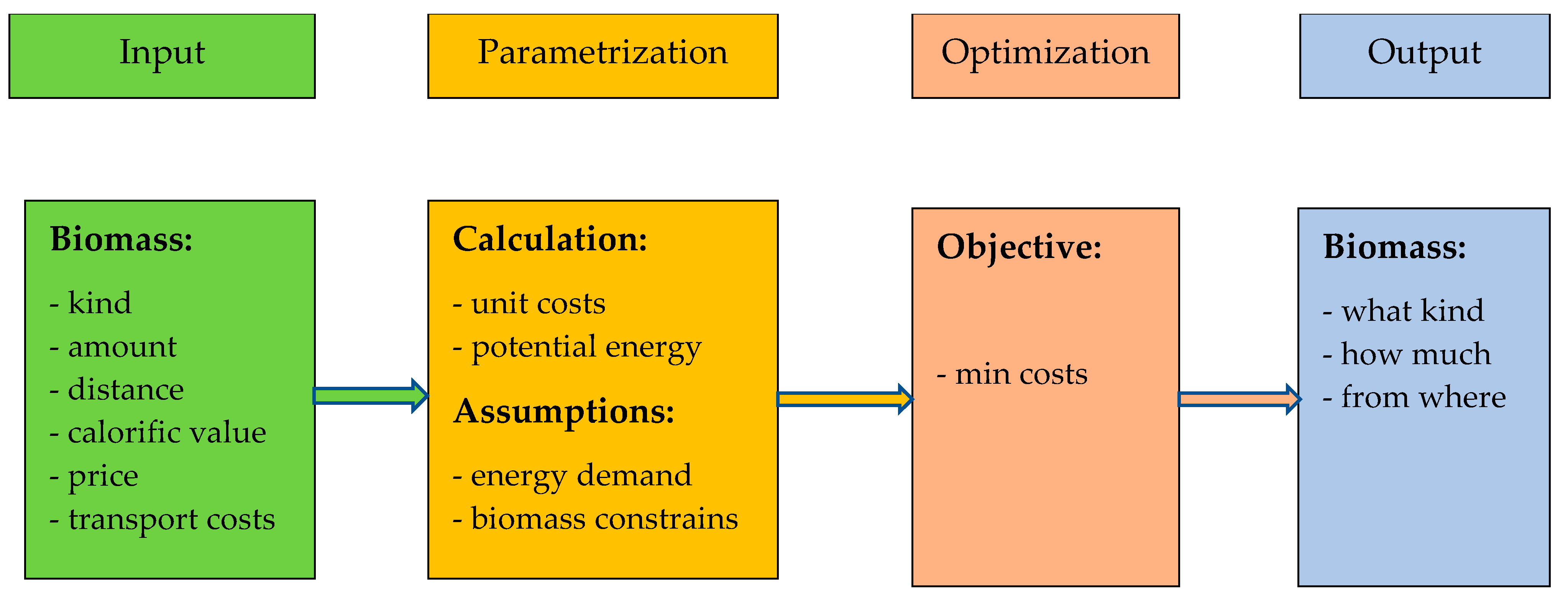 Energies 17 03136 g003