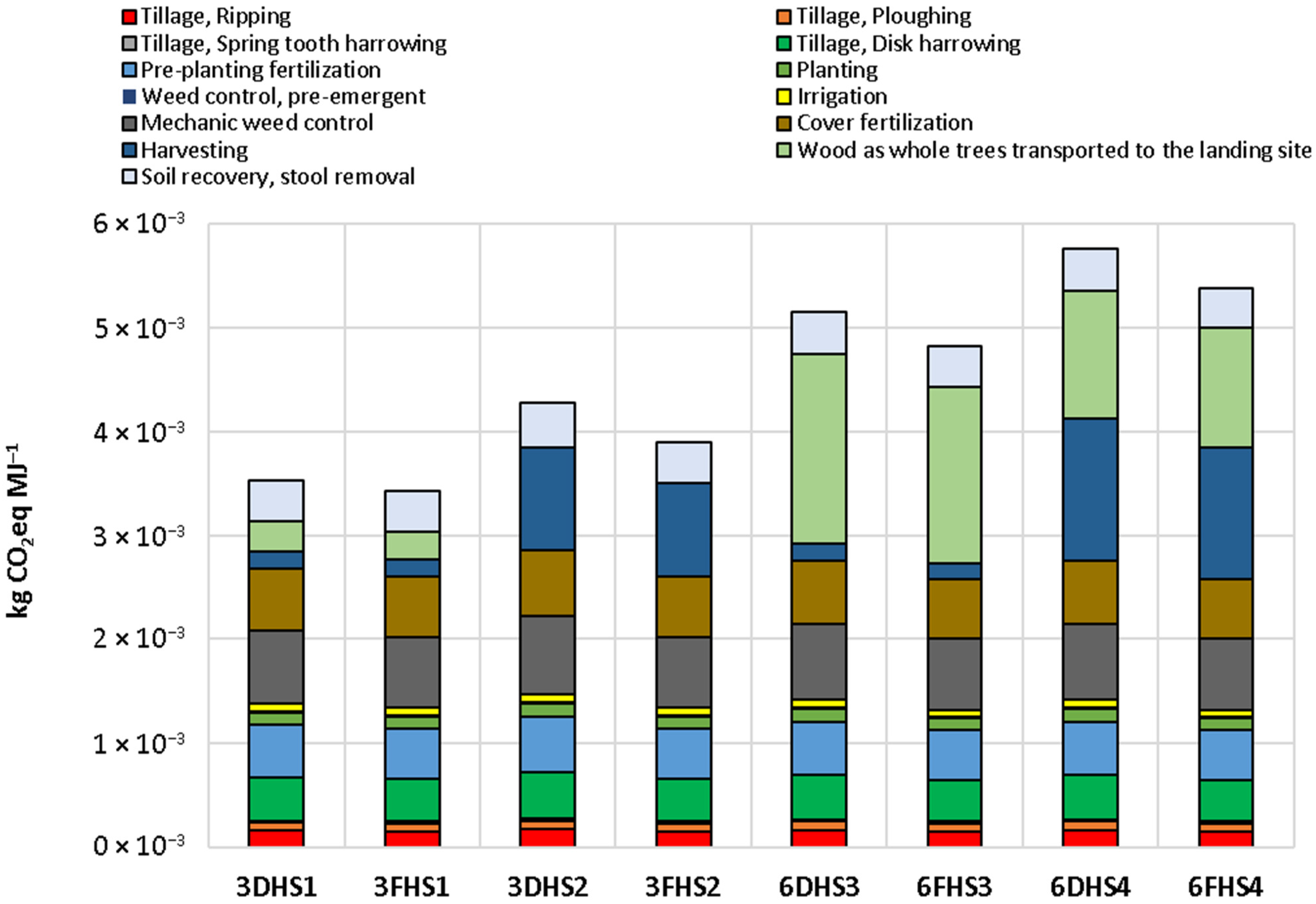 Energies 17 03137 g003