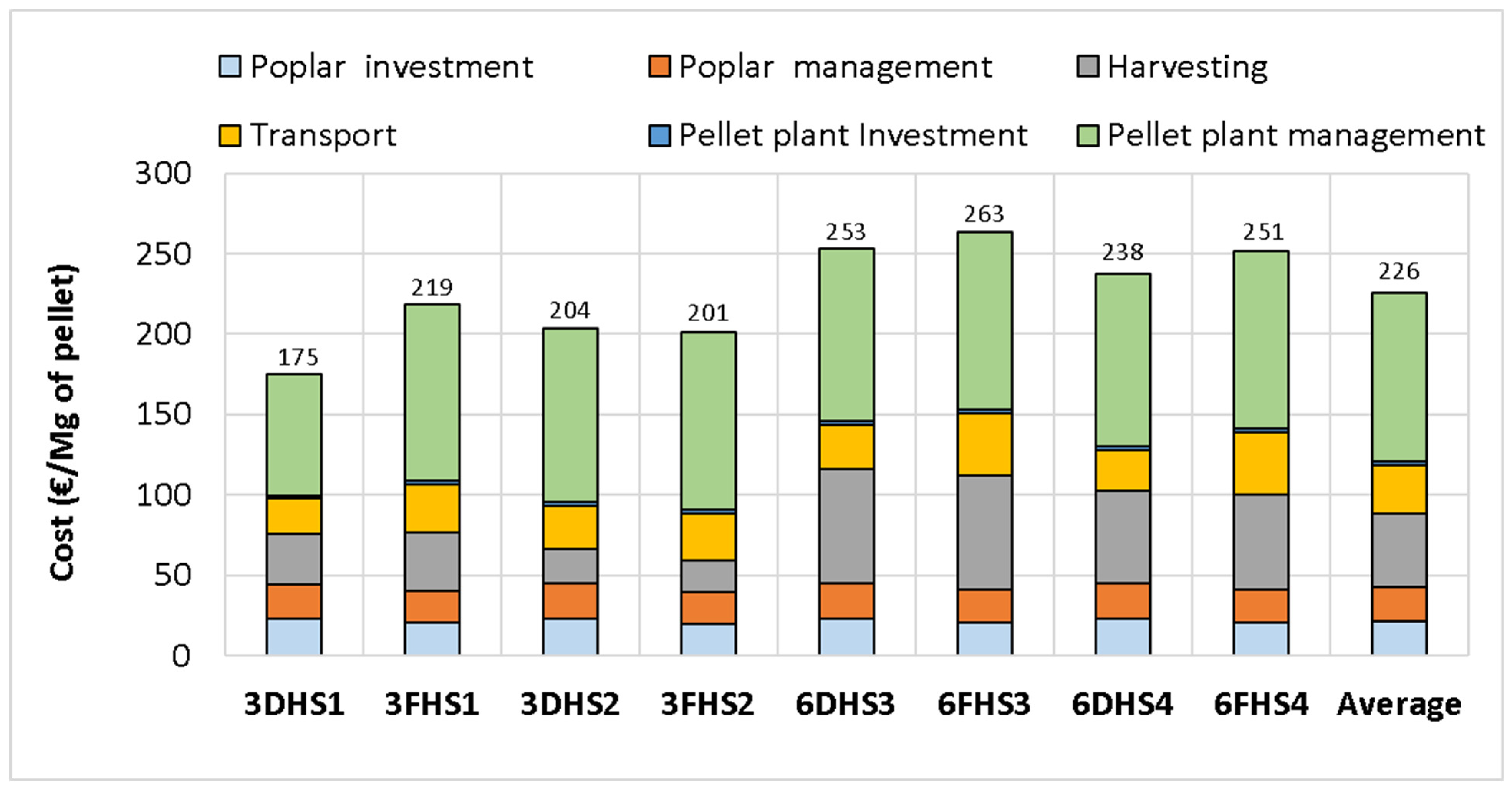 Energies 17 03137 g004
