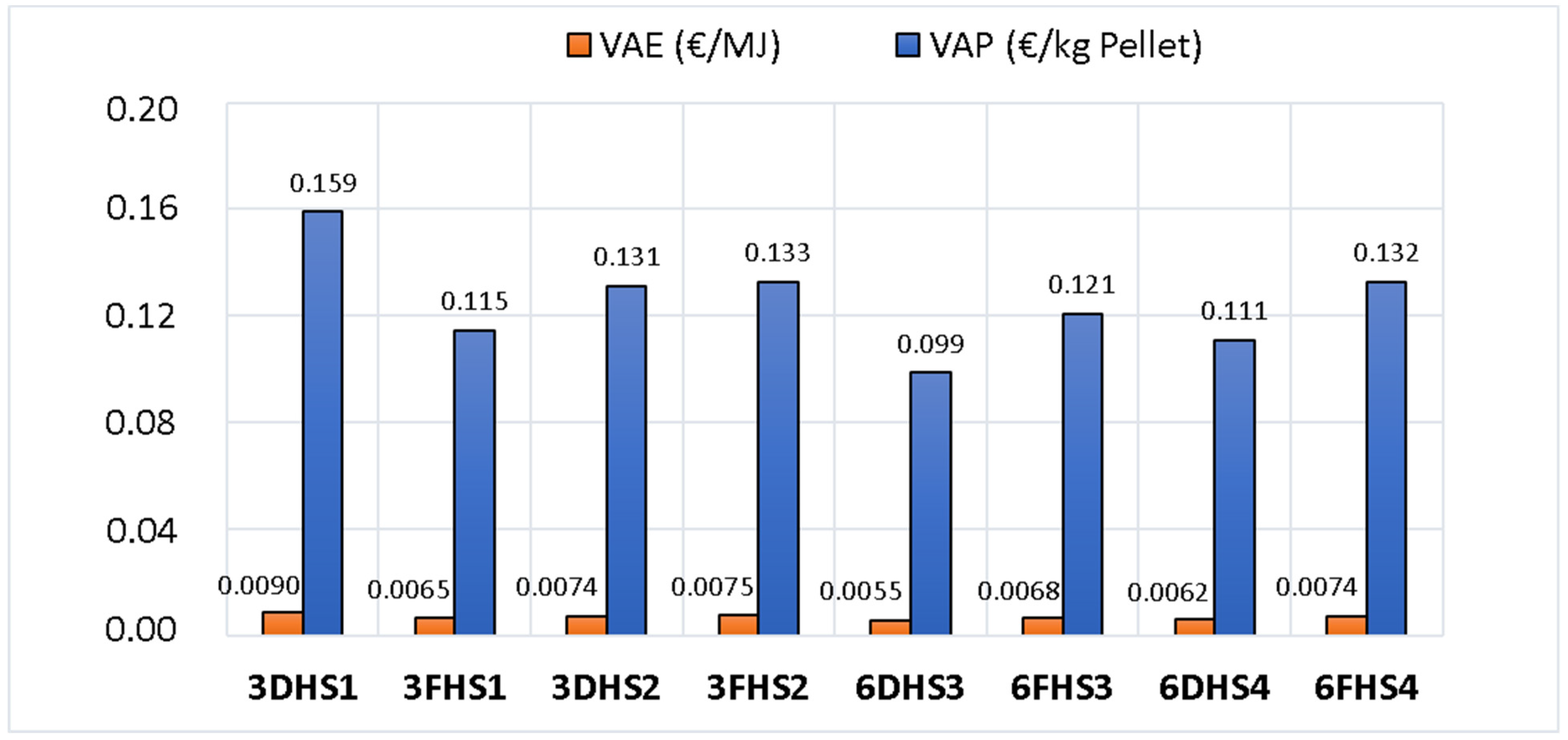 Energies 17 03137 g006