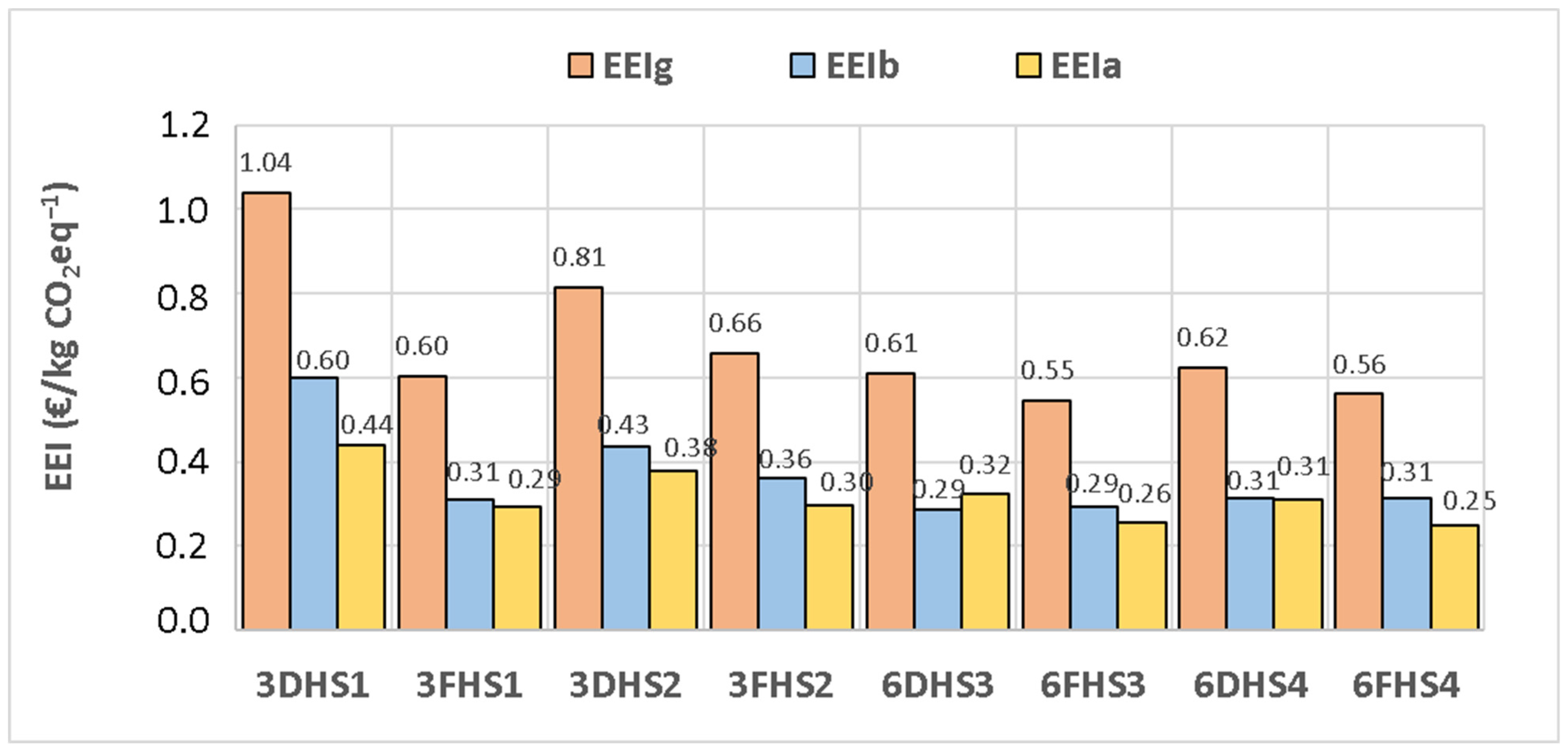 Energies 17 03137 g007