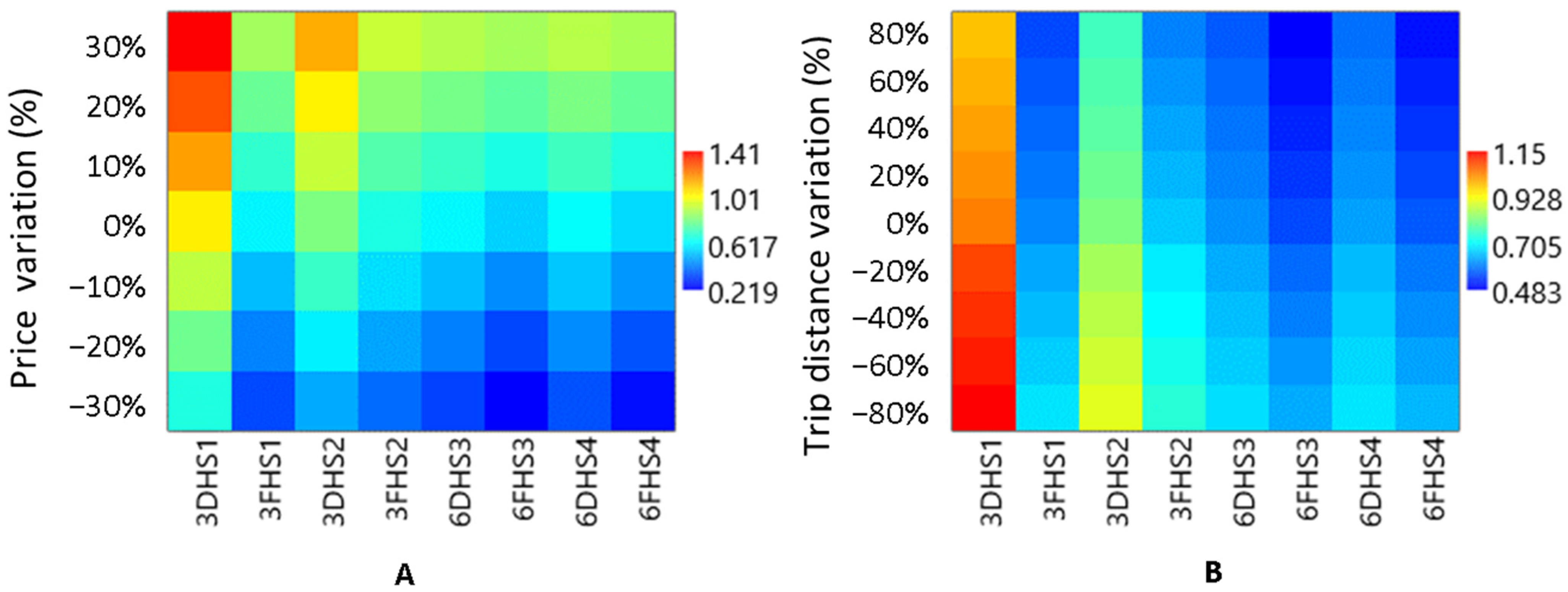 Energies 17 03137 g008
