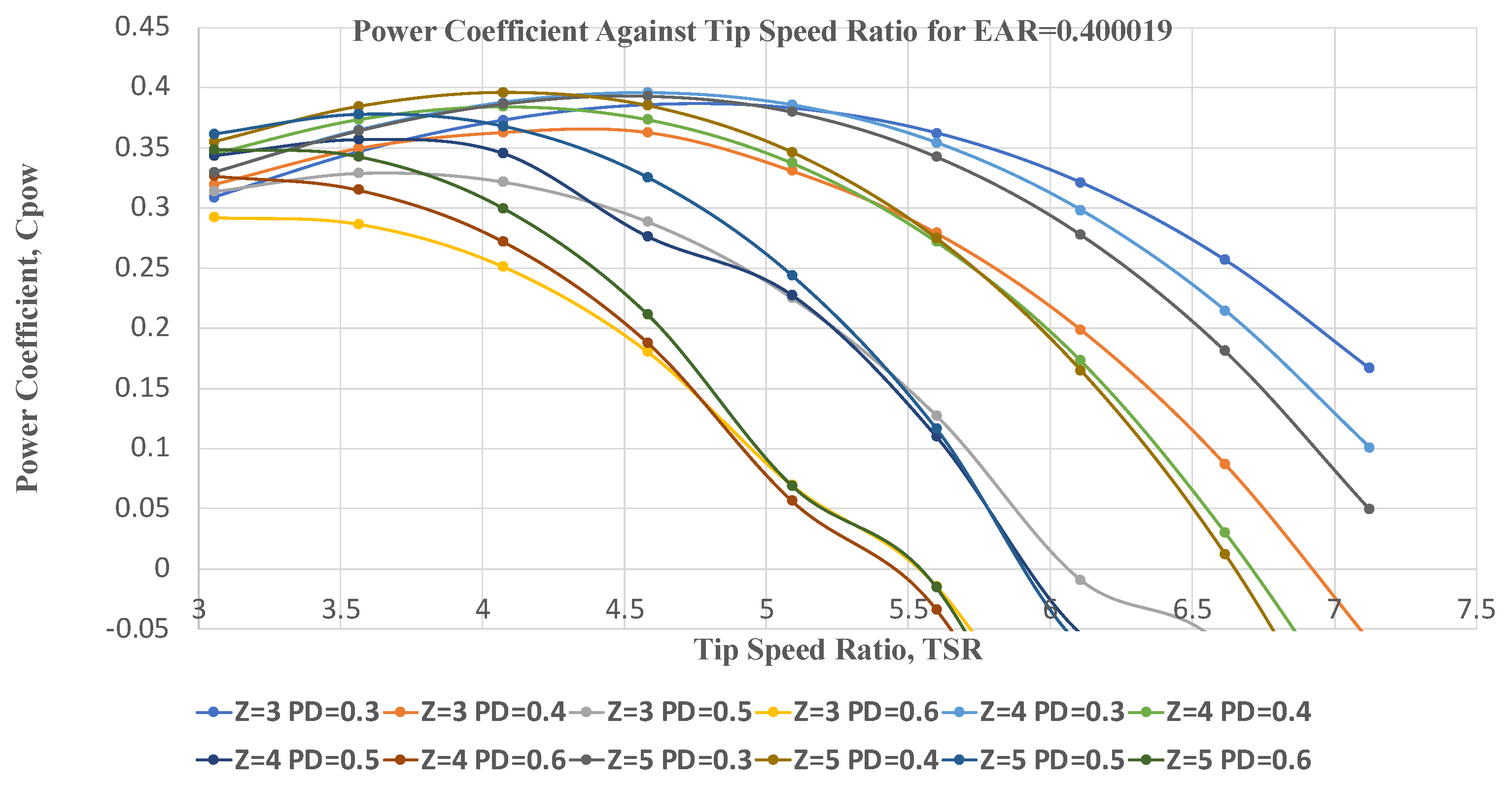 Energies 17 03138 g003