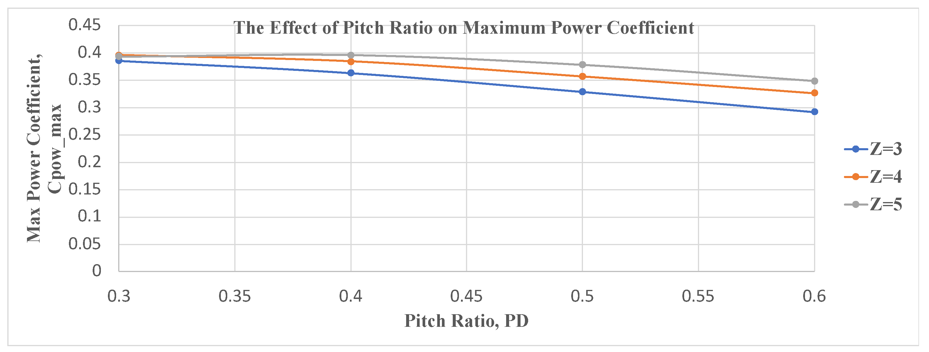 Energies 17 03138 g005