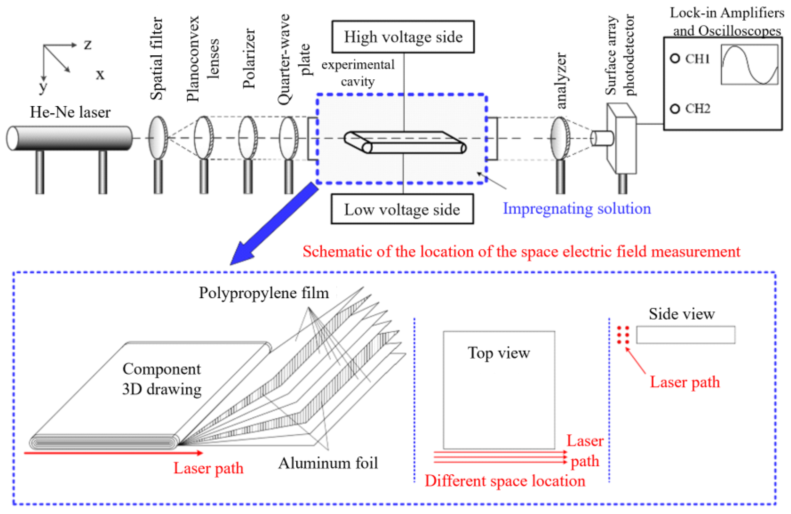 Energies 17 03139 g006