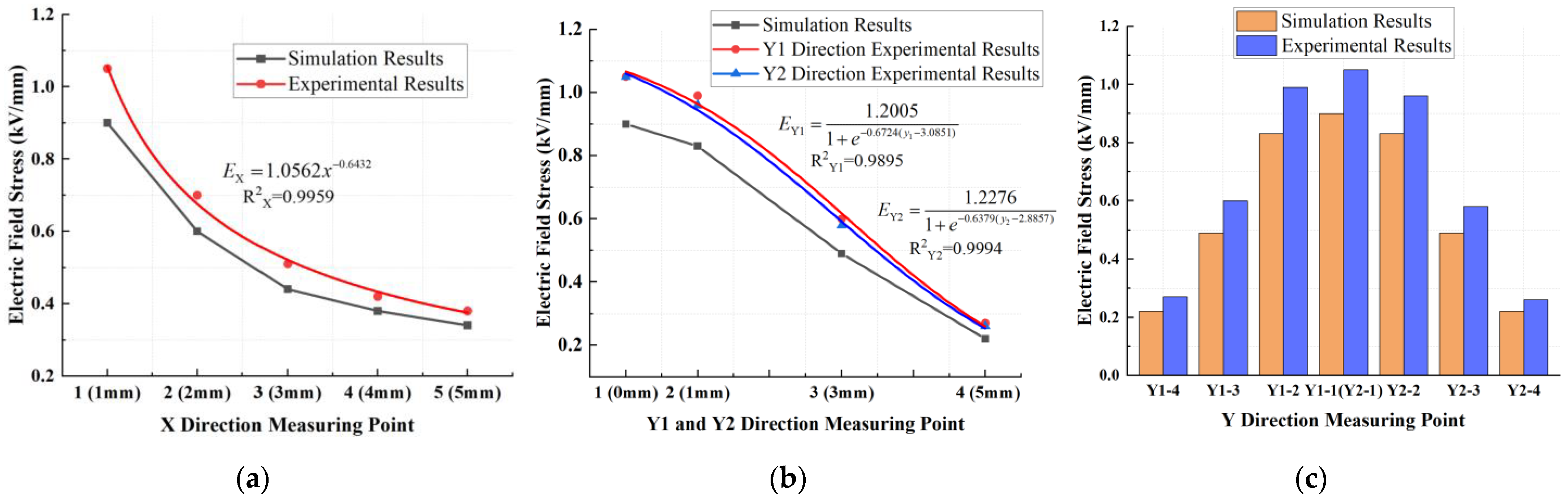 Energies 17 03139 g010