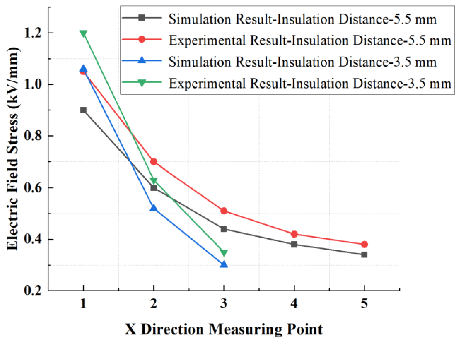 Energies 17 03139 g012