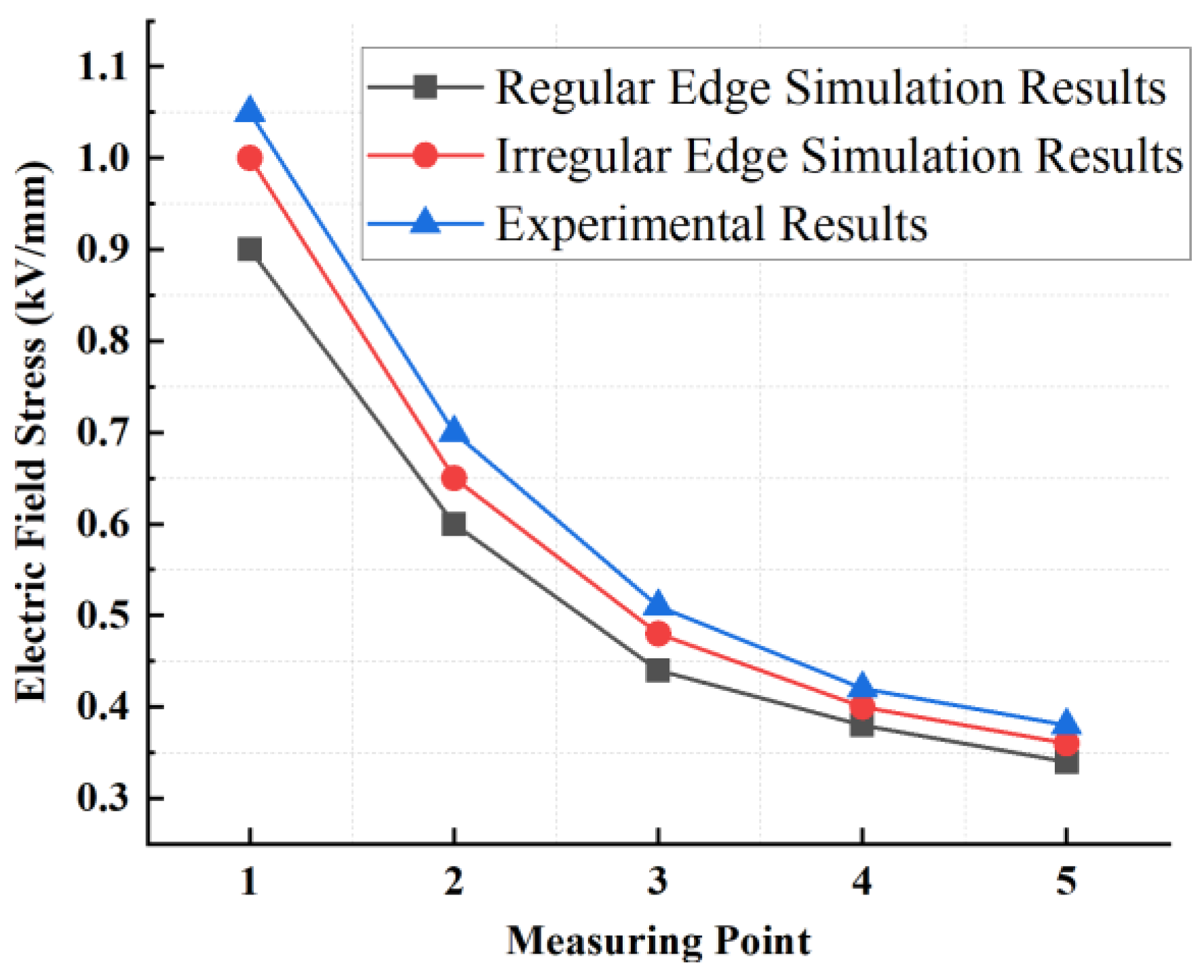Energies 17 03139 g018