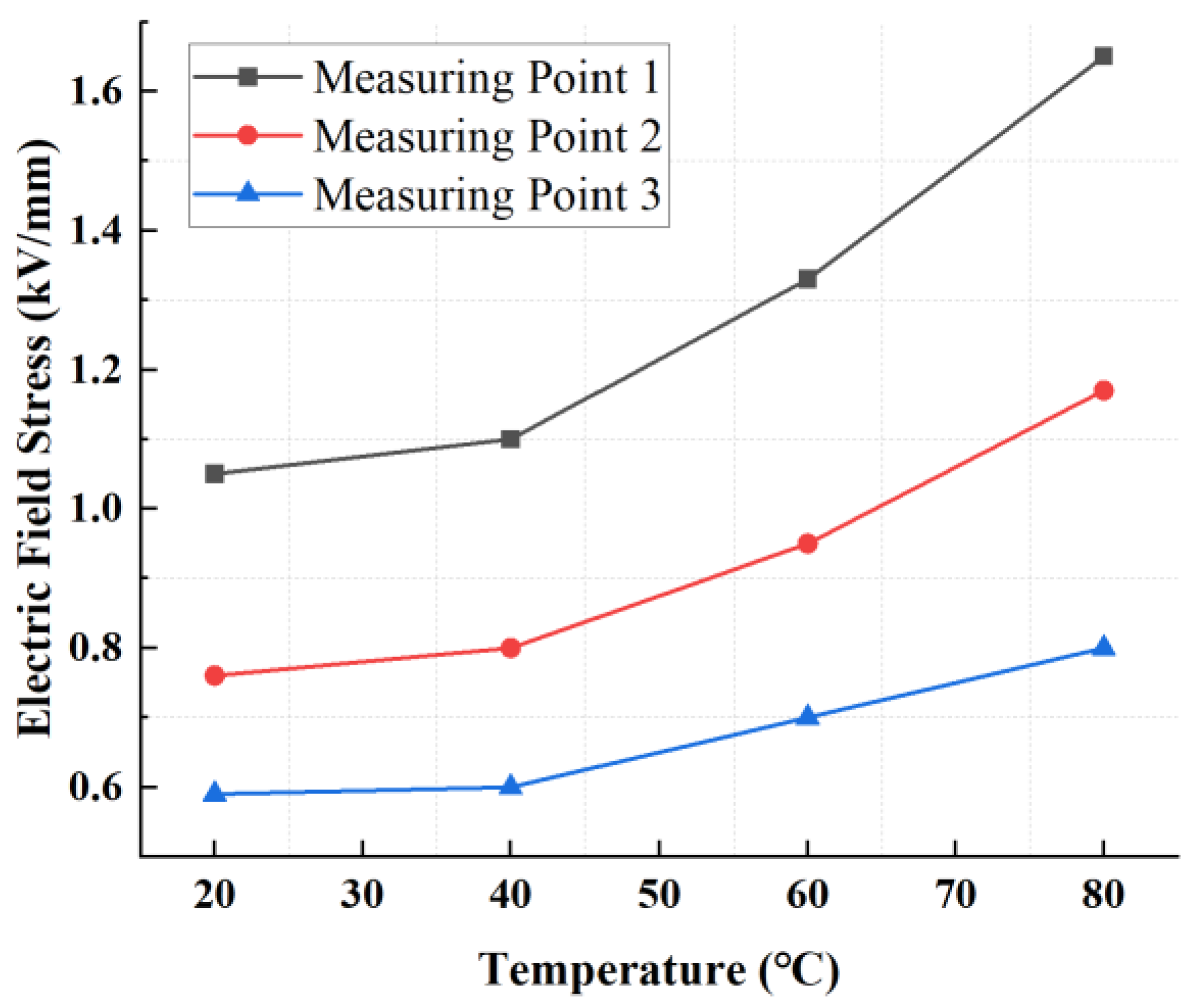 Energies 17 03139 g020