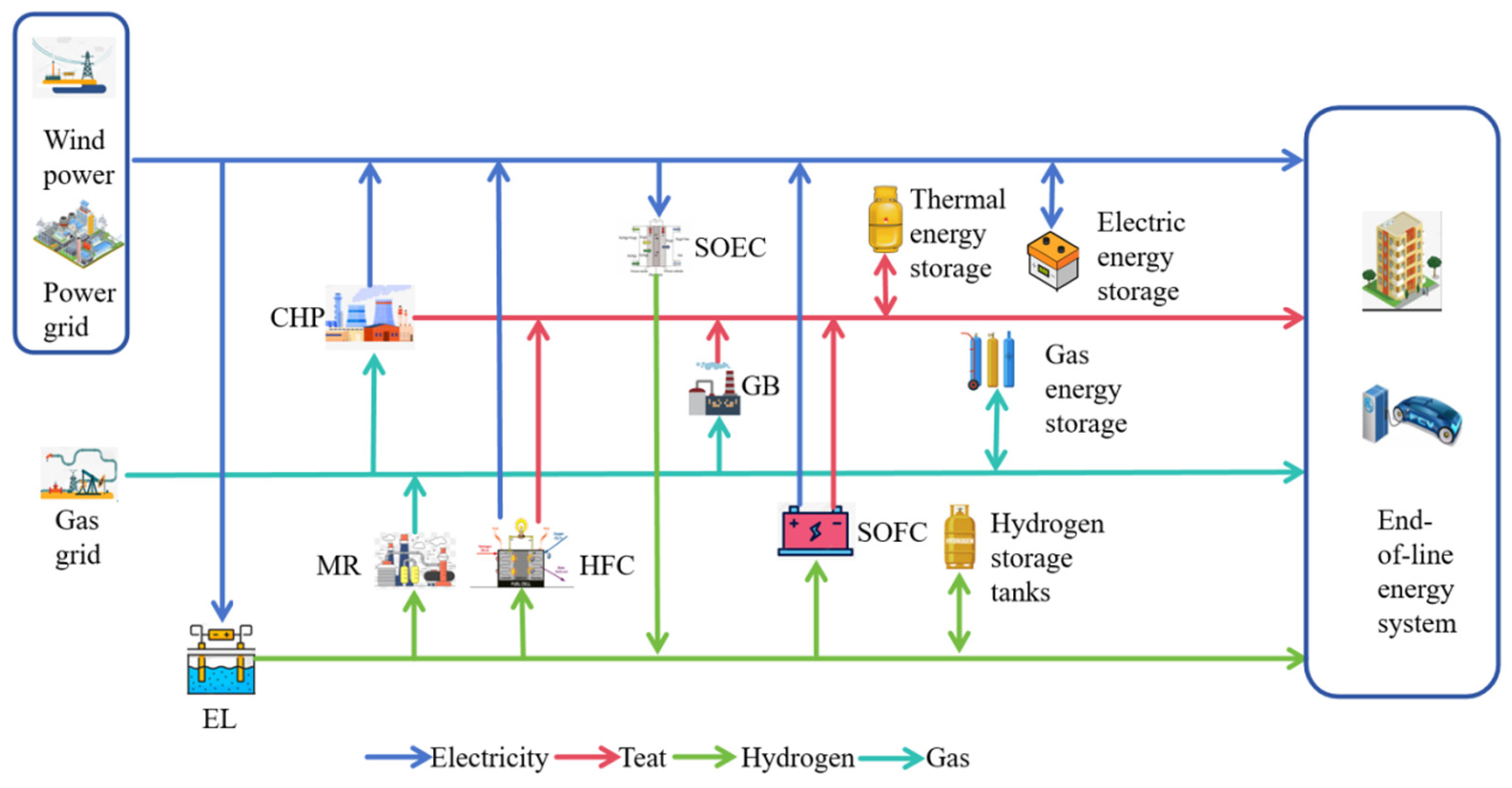 Energies 17 03144 g001 Energies 17 03144 g001