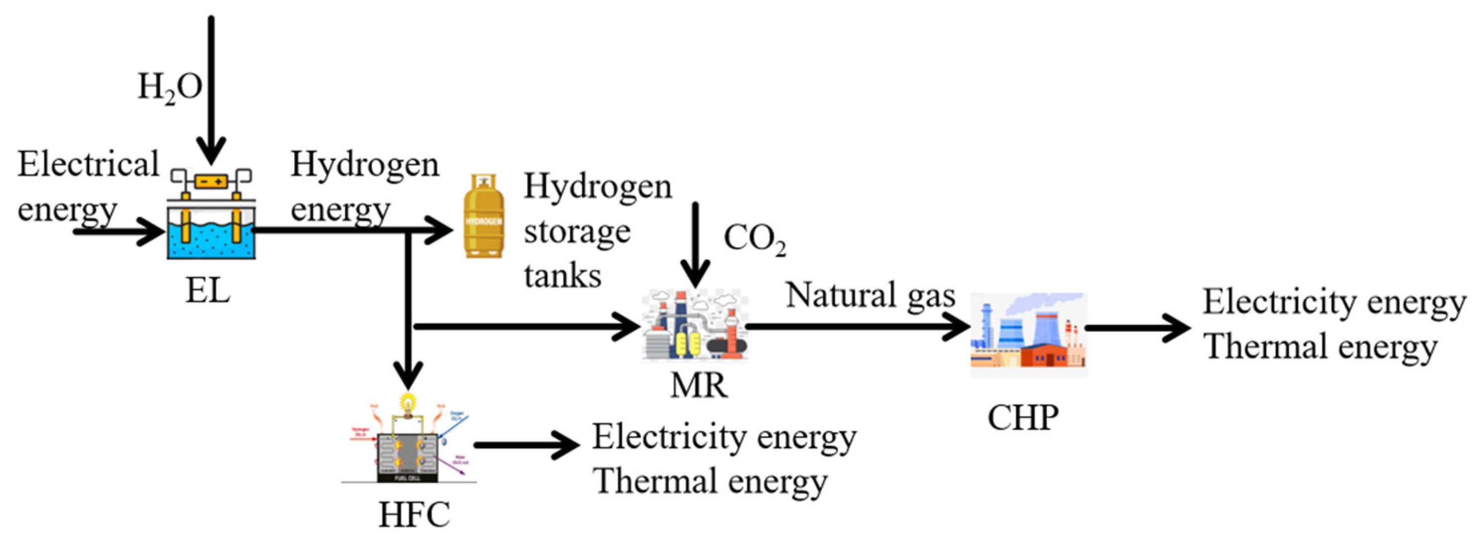 Energies 17 03144 g002 Energies 17 03144 g002