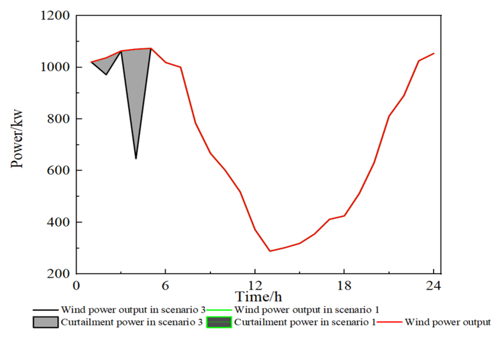 Energies 17 03144 g006 Energies 17 03144 g006