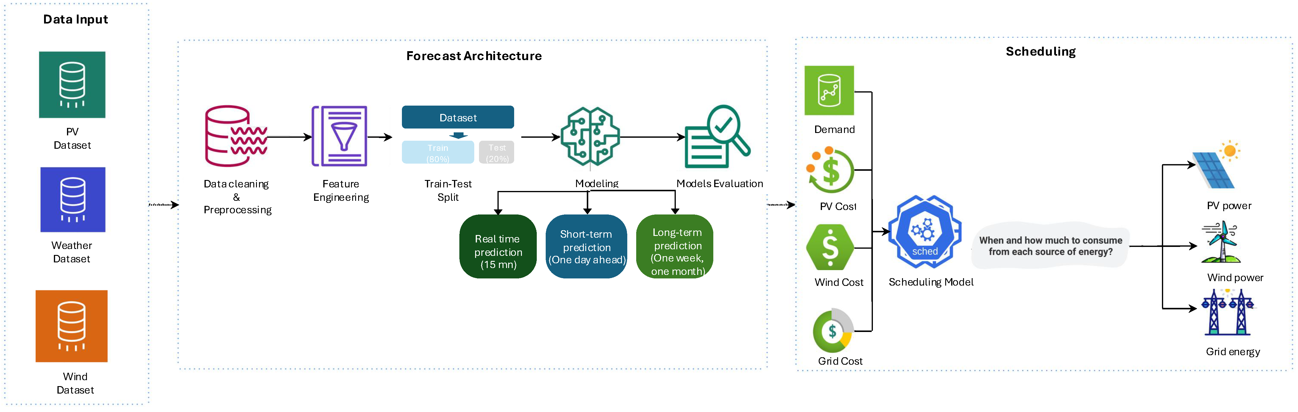 Energies 17 03145 g001