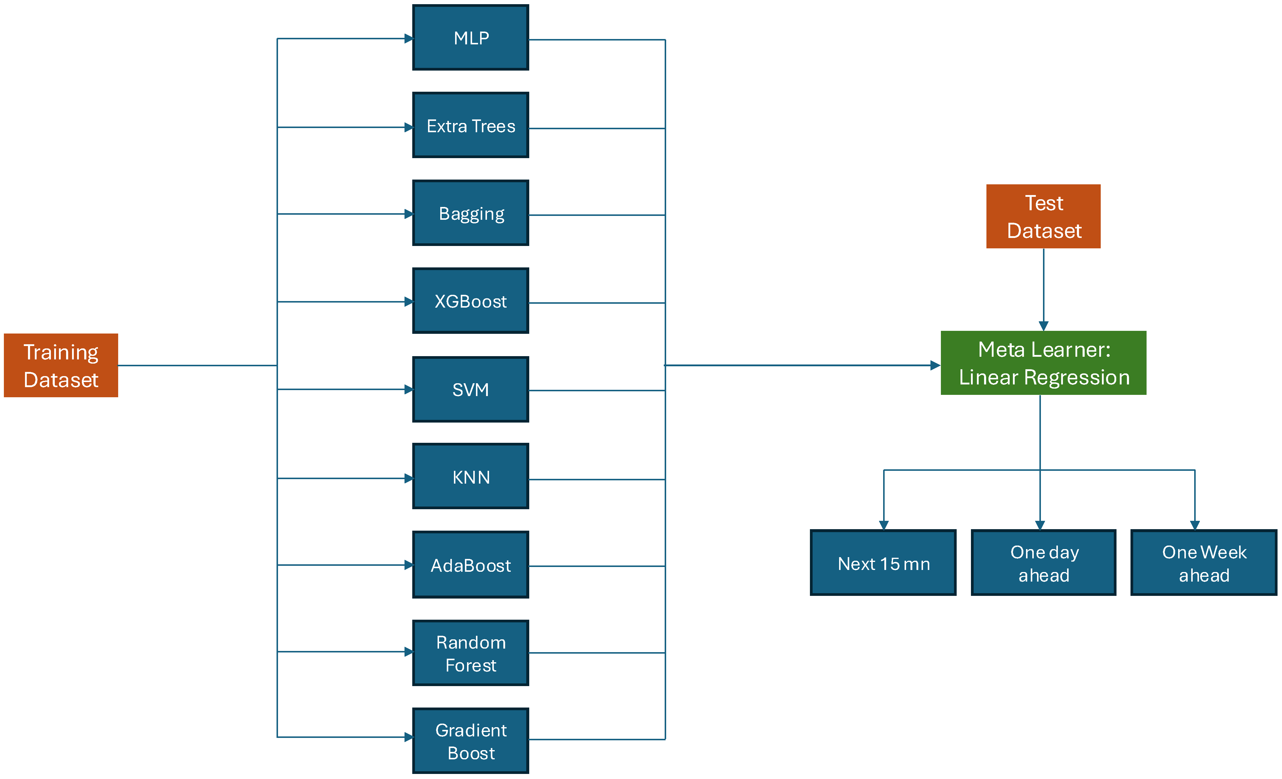 Energies 17 03145 g006